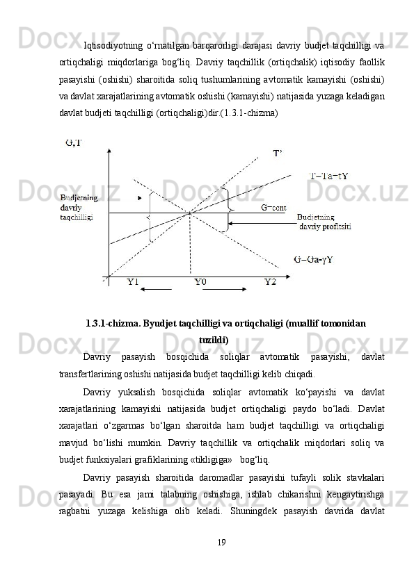 Iqtisodiyotning   o‘rnatilgan   barqarorligi   darajasi   davriy   budjet   taqchilligi   va
ortiqchaligi   miqdorlariga   bog‘liq.   Davriy   taqchillik   (ortiqchalik)   iqtisodiy   faollik
pasayishi   (oshishi)   sharoitida   soliq   tushumlarining   avtomatik   kamayishi   (oshishi)
va davlat xarajatlarining avtomatik oshishi (kamayishi) natijasida yuzaga keladigan
davlat budjeti taqchilligi (ortiqchaligi)dir.(1.3.1-chizma) 
 
 
1.3.1-chizma. Byudjet taqchilligi va ortiqchaligi (muallif tomonidan 
tuzildi) 
Davriy   pasayish   bosqichida   soliqlar   avtomatik   pasayishi,   davlat
transfertlarining oshishi natijasida budjet taqchilligi kelib chiqadi. 
Davriy   yuksalish   bosqichida   soliqlar   avtomatik   ko‘payishi   va   davlat
xarajatlarining   kamayishi   natijasida   budjet   ortiqchaligi   paydo   bo‘ladi.   Davlat
xarajatlari   o‘zgarmas   bo‘lgan   sharoitda   ham   budjet   taqchilligi   va   ortiqchaligi
mavjud   bo‘lishi   mumkin.   Davriy   taqchillik   va   ortiqchalik   miqdorlari   soliq   va
budjet funksiyalari grafiklarining «tikligiga»   bog‘liq. 
Davriy   pasayish   sharoitida   daromadlar   pasayishi   tufayli   solik   stavkalari
pasayadi.   Bu   esa   jami   talabning   oshishiga,   ishlab   chikarishni   kengaytirishga
ragbatni   yuzaga   kelishiga   olib   keladi.   Shuningdek   pasayish   davrida   davlat
19  
  