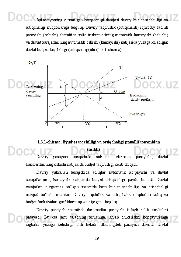Iqtisodiyotning   o‘rnatilgan   barqarorligi   darajasi   davriy   budjet   taqchilligi   va
ortiqchaligi   miqdorlariga   bog‘liq.   Davriy   taqchillik   (ortiqchalik)   iqtisodiy   faollik
pasayishi   (oshishi)   sharoitida   soliq   tushumlarining   avtomatik   kamayishi   (oshishi)
va davlat xarajatlarining avtomatik oshishi (kamayishi) natijasida yuzaga keladigan
davlat budjeti taqchilligi (ortiqchaligi)dir.(1.3.1-chizma) 
 
 
1.3.1-chizma. Byudjet taqchilligi va ortiqchaligi (muallif tomonidan 
tuzildi) 
Davriy   pasayish   bosqichida   soliqlar   avtomatik   pasayishi,   davlat
transfertlarining oshishi natijasida budjet taqchilligi kelib chiqadi. 
Davriy   yuksalish   bosqichida   soliqlar   avtomatik   ko‘payishi   va   davlat
xarajatlarining   kamayishi   natijasida   budjet   ortiqchaligi   paydo   bo‘ladi.   Davlat
xarajatlari   o‘zgarmas   bo‘lgan   sharoitda   ham   budjet   taqchilligi   va   ortiqchaligi
mavjud   bo‘lishi   mumkin.   Davriy   taqchillik   va   ortiqchalik   miqdorlari   soliq   va
budjet funksiyalari grafiklarining «tikligiga»   bog‘liq. 
Davriy   pasayish   sharoitida   daromadlar   pasayishi   tufayli   solik   stavkalari
pasayadi.   Bu   esa   jami   talabning   oshishiga,   ishlab   chikarishni   kengaytirishga
ragbatni   yuzaga   kelishiga   olib   keladi.   Shuningdek   pasayish   davrida   davlat
19