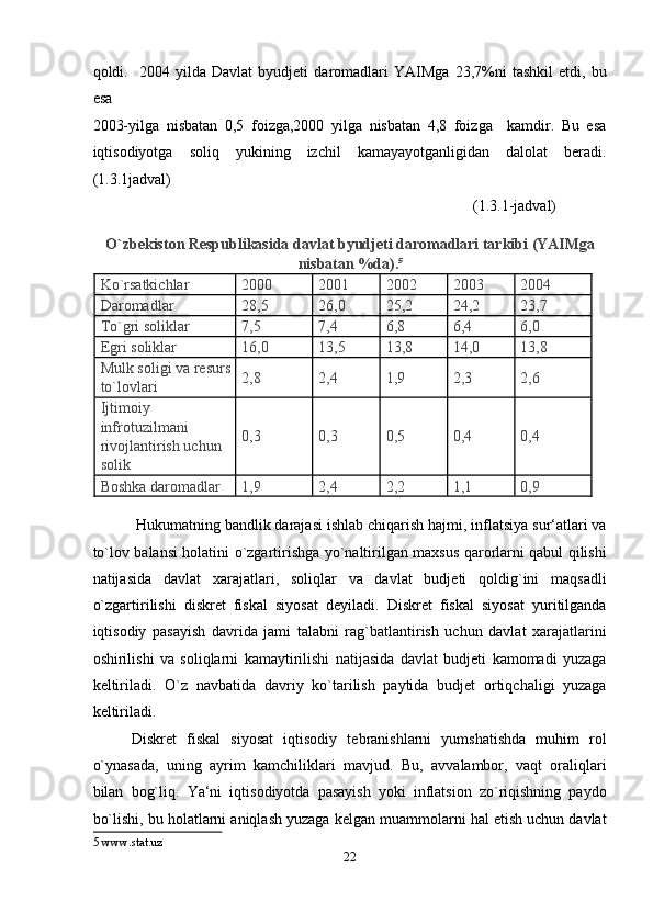 qoldi.     2004   yilda   Davlat   byudjeti   daromadlari   YAIMga   23,7%ni   tashkil   etdi,   bu
esa 
2003-yilga   nisbatan   0,5   foizga,2000   yilga   nisbatan   4,8   foizga     kamdir.   Bu   esa
iqtisodiyotga   soliq   yukining   izchil   kamayayotganligidan   dalolat   beradi.
(1.3.1jadval) 
                                                                                                   (1.3.1-jadval) 
O`zbekiston Respublikasida davlat byudjeti daromadlari tarkibi (YAIMga
nisbatan %da). 5
 
Ko`rsatkichlar  2000  2001  2002  2003  2004 
Daromadlar  28,5  26,0  25,2  24,2  23,7 
To`gri soliklar  7,5  7,4  6,8  6,4  6,0 
Egri soliklar  16,0  13,5  13,8  14,0  13,8 
Mulk soligi va resurs
to`lovlari  2,8  2,4  1,9  2,3  2,6 
Ijtimoiy 
infrotuzilmani 
rivojlantirish uchun 
solik  0,3  0,3  0,5  0,4  0,4 
Boshka daromadlar  1,9  2,4  2,2  1,1  0,9 
                                                                                  
 Hukumatning bandlik darajasi ishlab chiqarish hajmi, inflatsiya sur‘atlari va
to`lov balansi holatini o`zgartirishga yo`naltirilgan maxsus qarorlarni qabul qilishi
natijasida   davlat   xarajatlari,   soliqlar   va   davlat   budjeti   qoldig`ini   maqsadli
o`zgartirilishi   diskret   fiskal   siyosat   deyiladi.   Diskret   fiskal   siyosat   yuritilganda
iqtisodiy   pasayish   davrida   jami   talabni   rag`batlantirish   uchun   davlat   xarajatlarini
oshirilishi   va   soliqlarni   kamaytirilishi   natijasida   davlat   budjeti   kamomadi   yuzaga
keltiriladi.   O`z   navbatida   davriy   ko`tarilish   paytida   budjet   ortiqchaligi   yuzaga
keltiriladi. 
Diskret   fiskal   siyosat   iqtisodiy   tebranishlarni   yumshatishda   muhim   rol
o`ynasada,   uning   ayrim   kamchiliklari   mavjud.   Bu,   avvalambor,   vaqt   oraliqlari
bilan   bog`liq.   Ya‘ni   iqtisodiyotda   pasayish   yoki   inflatsion   zo`riqishning   paydo
bo`lishi, bu holatlarni aniqlash yuzaga kelgan muammolarni hal etish uchun davlat
5  www.stat.uz 
22