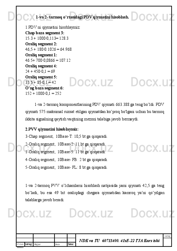 O’lcha m
mm m varaq Hujjat: Imzo
Sana  varaq
NDK va TU  60711400 .   41sE-22 TJA Kurs ishi1-va 2- tarmoq o’rtasidagi PDV qiymatini hisoblash.
1.PDV ni qiymatini hisoblaymiz:
Chap baza segment 3:
15.3 + 1000∙0,113= 128.3
Oraliq segment 2:
46,5 + 180∙0.1026 = 64.968
Oraliq segment 1:
46.5+ 700∙0,0866 = 107.12
Oraliq segment 4:
24 + 450∙0,1 = 69
Oraliq segment 5:
33.5 + 85∙0,1 = 42
O’ng baza segment 6:
152 + 1000∙0,1 = 252
         1-va 2-tarmoq komponentlarining PDV qiymati 663.388 ga teng bo’ldi. PDV
qiymati 575 maksimal ruxsat etilgan qiymatdan ko’proq bo'lgani uchun bu tarmoq
ikkita signalning qaytish vaqtining mezoni talabiga javob bermaydi.
2.PVV qiymatini hisoblaymiz:
3-Chap segment,  10Base-T: 10,5 bt ga qisqaradi.
2-Oraliq segment,  10Base-2: 11 bt ga qisqaradi.
1-Oraliq segment,  10Base-5: 11 bt ga qisqaradi.
4-Oraliq segment,  10Base- FB: 2 bt ga qisqaradi.
5-Oraliq segment,  10Base- FL: 8 bt ga qisqaradi.
       
1-va   2-tarmoq   PVV   o’lchamlarni   hisoblash   natijasida   jami   qiymati   42,5   ga   teng
bo’ladi,   bu   esa   49   bit   oraliqdagi   chegara   qiymatidan   kamroq   ya’ni   qo’yilgan
talablarga javob beradi. 