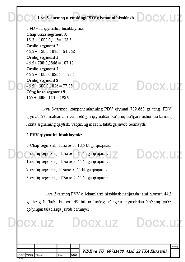 O’lcha m
mm m varaq Hujjat: Imzo
Sana  varaq
NDK va TU  60711400 .   41sE-22 TJA Kurs ishi1-va 3- tarmoq o’rtasidagi PDV qiymatini hisoblash.
2.PDV ni qiymatini hisoblaymiz:
Chap baza segment 3:
15.3 + 1000∙0,113= 128.3
Oraliq segment 2:
46,5 + 180∙0.1026 = 64.968
Oraliq segment 1:
46.5+ 700∙0,0866 = 107.12
Oraliq segment 7:
46.5 + 1000∙0,0866 = 133.1
Oraliq segment 8:
46.5 + 300∙0,1026 = 77.28
O’ng baza segment 9:
165 + 300∙0,113 = 198.9
                1-va   3-tarmoq   komponentlarining   PDV   qiymati   709.668   ga   teng.   PDV
qiymati 575 maksimal ruxsat etilgan qiymatdan ko’proq bo'lgani uchun bu tarmoq
ikkita signalning qaytishi vaqtining mezoni talabiga javob bermaydi.
2.PVV qiymatini hisoblaymiz:
3-Chap segment,  10Base-T: 10,5 bt ga qisqaradi.
2-oraliq segment,  10Base-2: 11 bt ga qisqaradi.
1-oraliq segment,  10Base-5: 11 bt ga qisqaradi.
7-oraliq segment, 10Base-5: 11 bt ga qisqaradi.
8-oraliq segment,  10Base-2: 11 bt ga qisqaradi.
                 1-va 3-tarmoq PVV o’lchamlarni hisoblash natijasida jami qiymati 44,5
ga   teng   bo’ladi,   bu   esa   49   bit   oraliqdagi   chegara   qiymatidan   ko’proq   ya’ni
qo’yilgan talablarga javob bermaydi. 