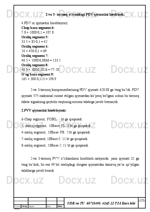 O’lcha m
mm m varaq Hujjat: Imzo
Sana  varaq
NDK va TU  60711400 .   41sE-22 TJA Kurs ishi2-va 3- tarmoq o’rtasidagi PDV qiymatini hisoblash.
4.PDV ni qiymatini hisoblaymiz:
Chap baza segment 6:
7.8 + 1000∙0,1 = 107.8
Oraliq segment 5:
33.5 + 85∙0,1 = 42
Oraliq segment 4:
24 + 450∙0,1 = 69
Oraliq segment 7:
46.5 + 1000∙0,0866 = 133.1
Oraliq segment 8:
46.5 + 300∙0,1026 = 77.28
O’ng baza segment 9:
165 + 300∙0,113 = 198.9
2-va 3-tarmoq komponentlarining PDV qiymati 628.08 ga teng bo’ldi. PDV
qiymati 575 maksimal ruxsat etilgan qiymatdan ko’proq bo'lgani uchun bu tarmoq
ikkita signalning qaytishi vaqtining mezoni talabiga javob bermaydi.
2.PVV qiymatini hisoblaymiz:
6-Chap segment,  FOIRL: - bt ga qisqaradi.
5- oraliq segment,  10Base- FL: 8 bt ga qisqaradi.
4-oraliq segment,  10Base- FB: 2 bt ga qisqaradi. 
7-oraliq segment, 10Base-5: 11 bt ga qisqaradi.
8-oraliq segment,  10Base-2: 11 bt ga qisqaradi.
2-va   3-tarmoq   PVV   o’lchamlarni   hisoblash   natijasida     jami   qiymati   32   ga
teng bo’ladi, bu esa 49 bit oraliqdagi chegara qiymatidan kamroq ya’ni qo’yilgan
talablarga javob beradi. 