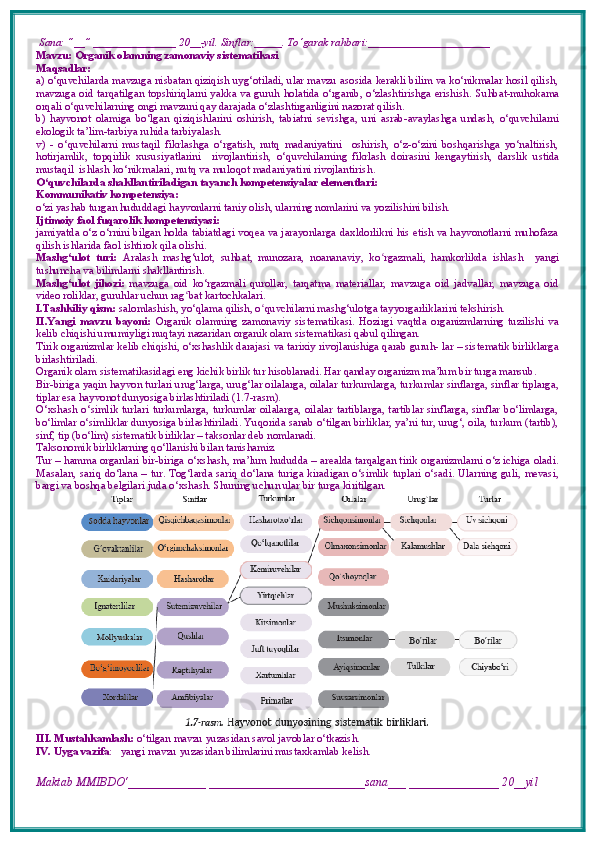   Sana: “__” _______________ 20__-yil. Sinflar:_____. To‘garak rahbari:______________________  
Mavzu:   Organik olamning zamonaviy sistematikasi
Maqsadlar: 
a) o‘quvchilarda mavzuga nisbatan qiziqish uyg‘otiladi, ular mavzu asosida kerakli bilim va ko‘nikmalar hosil qilish,
mavzuga oid tarqatilgan topshiriqlarni yakka va guruh holatida o‘rganib, o‘zlashtirishga erishish.   S uhbat-muhokama
orqali  o‘ quvchilarning  o ngi mavzuni qay darajada o‘zlashtirganligini nazorat qilish.
b)   hаyvоnоt   оlаmigа   bo ‘ lgаn   qiziqishlаrini   оshiri sh ,   tabiatni   sevishga,   uni   asrab-avaylashga   undash,   o‘quvchilarni
ekologik ta’lim-tarbiya ruhida tarbiyalash.
v)   -   o‘quvchilarni   mustaqil   fikrlashga   o‘rgatish,   nutq   madaniyatini     oshirish,   o‘z-o‘zini   boshqarishga   yo‘naltirish,
hotirjamlik,   topqirlik   xususiyatlarini     rivojlantirish,   o ‘ quvchilarning   fikrlash   doirasini   kengaytirish,   darslik   ustida
mustaqil  ishlash  ko‘nikmalari, nutq va muloqot madaniyatini rivojlantirish .
O‘quvchilarda shakllantiriladigan tayanch kompetensiyalar elementlari: 
Kommunikativ kompetensiya: 
o‘zi yashab turgan hududdagi hayvonlarni taniy olish, ularning nomlarini va yozilishini bilish. 
Ijtimoiy faol fuqarolik kompetensiyasi: 
jamiyatda o‘z o‘rnini bilgan holda tabiatdagi voqea va jarayonlarga daxldorlikni his etish va hayvonotlarni muhofaza
qilish ishlarida faol ishtirok qila olishi. 
Mashg‘ulot   turi:   Aralash   mashg‘ulot,   suhbat,   munozara,   noananaviy,   ko ʻ rgazmali,   hamkorlikda   ishlash     yangi
tushuncha va bilimlarni shakllantirish.
Mashg‘ulot   jihozi:   mavzuga   oid   ko‘rgazmali   qurollar,   tarqatma   materiallar,   mavzuga   oid   jadvallar,   mavzuga   oid
video roliklar, guruhlar uchun rag ʻ bat kartochkalari.
I.Tashkiliy qism:   salomlashish, yo‘qlama   qilish, o quvchilarni mashgʻ ‘ ulotga tayyorgarliklarini tekshirish.
II.Yangi   mavzu   bayoni:   Organik   olamning   zamonaviy   sistematikasi.   Hozirgi   vaqtda   organizmlarning   tuzilishi   va
kelib chiqishi umumiyligi nuqtayi nazaridan organik olam sistematikasi qabul qilingan. 
Tirik organizmlar kelib chiqishi, o‘xshashlik darajasi va tarixiy rivojlanishiga qarab guruh- lar – sistematik birliklarga
birlashtiriladi. 
Organik olam sistematikasidagi eng kichik birlik tur hisoblanadi. Har qanday organizm ma’lum bir turga mansub.
Bir-biriga yaqin hayvon turlari urug‘larga, urug‘lar oilalarga, oilalar turkumlarga, turkumlar sinflarga, sinflar tiplarga,
tiplar esa hayvonot dunyosiga birlashtiriladi (1.7-rasm). 
O‘xshash  o‘simlik turlari  turkumlarga, turkumlar  oilalarga,  oilalar tartiblarga, tartiblar sinflarga, sinflar  bo‘limlarga,
bo‘limlar o‘simliklar dunyosiga birlashtiriladi. Yuqorida sanab o‘tilgan birliklar, ya’ni tur, urug‘, oila, turkum (tartib),
sinf, tip (bo‘lim) sistematik birliklar – taksonlar deb nomlanadi. 
Taksonomik birliklarning qo‘llanishi bilan tanishamiz. 
Tur – hamma organlari bir-biriga o‘xshash, ma’lum hududda – arealda tarqalgan tirik organizmlarni o‘z ichiga oladi.
Masalan, sariq do‘lana – tur. Tog‘larda sariq do‘lana turiga kiradigan o‘simlik tuplari o‘sadi. Ularning guli, mevasi,
bargi va boshqa belgilari juda o‘xshash. Shuning uchun ular bir turga kiritilgan.
III. Mustahkamlash:  o‘tilgan mavzu yuzasidan savol javoblar o‘tkazish.
IV. Uyga vazifa :    yangi mavzu yuzasidan bilimlarini mustaxkamlab kelish.
Maktab MMIBDO‘_____________ __________________________sana___ _______________ 20__yil 