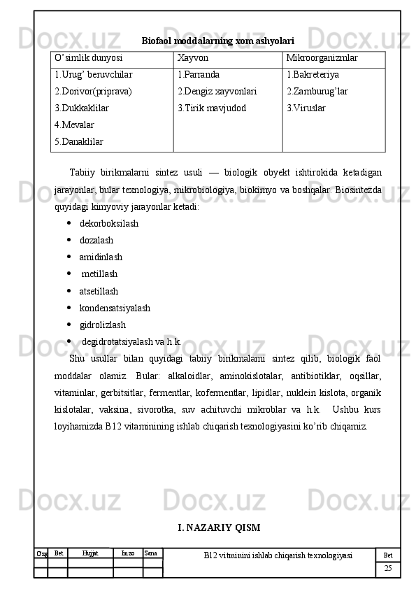 № Хужжат
Изм
25Bet
B12 vitminini ishlab chiqarish texnologiyasiSanaImzoBet
Hujjat
O'zg Biofaol moddalarning xom ashyolari
O’simlik dunyosi Xayvon Mikroorganizmlar
1.Urug’ beruvchilar
2.Dorivor(priprava)
3.Dukkaklilar
4.Mevalar
5.Danaklilar 1.Parranda
2.Dengiz xayvonlari
3.Tirik mavjudod 1.Bakreteriya
2.Zamburug’lar
3.Viruslar
Tabiiy   birikmalarni   sintez   usuli   —   biologik   obyekt   ishtirokida   ketadigan
jarayonlar ,  bular   texnologiya ,  mikrobiologiya ,  biokimyo   va   boshqalar .  Biosintezda
quyidagi   kimyoviy   jarayonlar   ketadi : 
 dekorboksilash 
 dozalash 
 amidinlash
  metillash 
 atsetillash 
 kondensatsiyalash
 gidrolizlash
  degidrotatsiyalash va h.k. 
Shu   usullar   bilan   quyidagi   tabiiy   birikmalami   sintez   qilib,   biologik   faol
moddalar   olamiz.   Bular:   alkaloidlar,   aminokislotalar,   antibiotiklar,   oqsillar,
vitaminlar,   gerbitsitlar,   fermentlar,  kofermentlar,   lipidlar,   nuklein  kislota,   organik
kislotalar,   vaksina,   sivorotka,   suv   achituvchi   mikroblar   va   h.k.     Ushbu   kurs
loyihamizda B12 vitaminining ishlab chiqarish texnologiyasini ko’rib chiqamiz.
I. NAZARIY QISM 