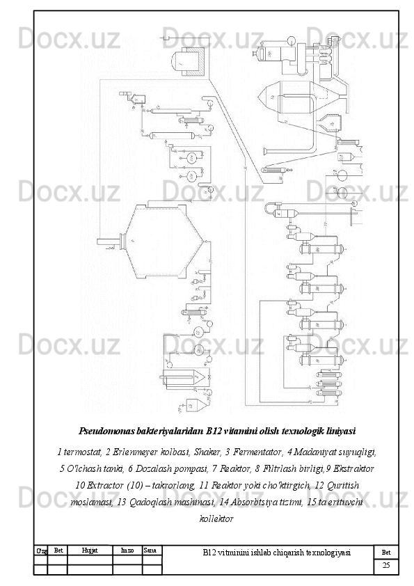 № Хужжат
Изм
25Bet
B12 vitminini ishlab chiqarish texnologiyasiSanaImzoBet
Hujjat
O'zg Pseudomonas bakteriyalaridan B12 vitamini olish texnologik liniyasi
1 termostat, 2 Erlenmeyer kolbasi, Shaker, 3 Fermentator, 4 Madaniyat suyuqligi,
5 O'lchash tanki, 6 Dozalash pompasi, 7 Reaktor, 8 Filtrlash birligi,9 Ekstraktor
10 Extractor (10) – takrorlang, 11 Reaktor yoki cho'ktirgich, 12 Quritish
moslamasi, 13 Qadoqlash mashinasi, 14 Absorbtsiya tizimi, 15 ta erituvchi
kollektor 