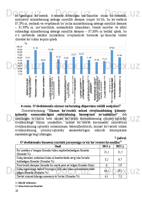 bo’lganligini   ko’rsatadi.   6-rasmda   keltirilgan   ma’lumotlar   shuni   ko’rsatadiki,
moliyaviy   xizmatlarning   xatarga   moyillik   darajasi   yuqori   bo’lib,   bu   ko’rsatkich
87,8% ni, yashash va ovqatlanish bo’yicha xizmatlarining xatarga moyillik darajasi
–   81,98%   ni,   me’morchilik,   muhandislik   izlanishlari,   texnik   sinovlar   va   tahlil
sohasidagi   xizmatlarning   xatarga   moyillik   darajasi   –   87,86%   ni   tashkil   qiladi,   bu
o’z   navbatida   mazkur   xizmatlarni   rivojlantirish   borasida   qo’shimcha   tezkor
choralar ko’rishni taqozo qiladi. 
6-rasm. O’zbekistonda xizmat turlarining dispersion tahlili natijalari 11
 
Dissertatsiyaning   “Xizmat   ko’rsatish   sohasi   rivojlanishining   ijtimoiy-
iqtisodiy   samaradorligini   oshirishning   konseptual   yo’nalishlari”   deb
nomlangan   to’rtinchi   bobi   xizmat   ko’rsatish   korxonalarining   ijtimoiy-iqtisodiy
rivojlanishiga   tizimli   yondashuv,   xizmat   ko’rsatish   korxonalari   innovatsion
rivojlanishining   iqtisodiy   mexanizmini   takomillashtirish,   xizmat   ko’rsatish   sohasi
rivojlanishining   ijtimoiy-iqtisodiy   samaradorligini   oshirish   konsepsiyasi
masalalariga bag’ishlangan. 
7-jadval. 
O’zbekistonda biznesni yuritish jarayoniga ta’sir ko’rsatuvchi omillar 12
 
Omil  2013 y.  2021 y. 
Ro’yxatdan o’tmagan firmalar bilan raqobatlashadigan firmalar 
(firmalar %)  21,1  21,5 
Soliq idoralari xodimlari bilan uchrashuvlarda sovg’alar berishi 
kutiladigan firmalar (firmalar %)  3,2  6,7 
Pora berish darajasi (kamida bir marta pora so’ralgan firmalar foizi)  6  5,9 
Soliq organlariga tashrif buyurgan yoki ular bilan uchrashishni talab 
qilgan firmalar (firmalar %)  34,2  29,1 
Davlat xizmatchilariga norasmiy to’lovlar (firmalar %)  4,1  7,3 
11  Muallif ishlanmasi 
12  Jahon banki ma’lumotlari 
26  Kompyuterlar, shaxsiy 	
foydalanish buyumlari va 	
maishiy tovarlarni…
 	
Me’morchilik, muhandislik 	
izlanishlari, texnik…
 	
Axborot va aloqa 	
sohasidagi xizmatlar 	
Moliyaviy xizmatlar 	
Transport xizmatlari 	
Yashash va ovqatlanish 	
bo’yicha xizmatlar
 	
Savdo xizmatlari 	
Ko’chmas mulk bilan 	
bog’liq xizmatlar
 	
Ta’lim sohasidagi xizmatlar
 	
Sog’liqni saqlash 
sohasidagi xizmatlar 	
Ijara va lizing bo’yicha 
xizmatlar 	
Shaxsiy xizmatlar 	
Boshqa xizmatlar