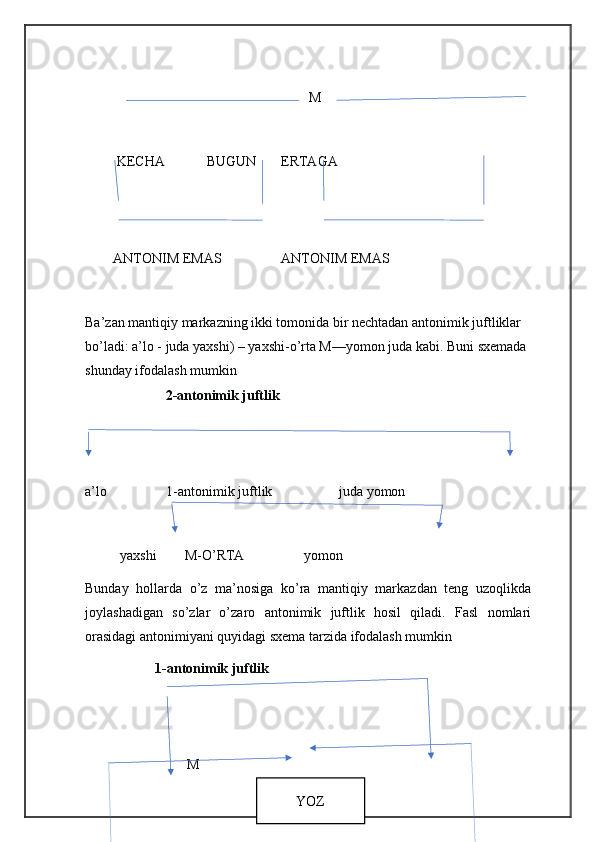 M  
         KECHA            BUGUN       ERTAGA
        ANTONIM EMAS                 ANTONIM EMAS
Ba’zan mantiqiy markazning ikki tomonida bir nechtadan antonimik juftliklar 
bo’ladi: a’lo - juda yaxshi) – yaxshi-o’rta M—yomon juda kabi. Buni sxemada 
shunday ifodalash mumkin                
                       2-antonimik juftlik
a’lo                 1-antonimik juftlik                   juda yomon
          yaxshi        M-O’RTA                 yomon
Bunday   hollarda   o’z   ma’nosiga   ko’ra   mantiqiy   markazdan   teng   uzoqlikda
joylashadigan   so’zlar   o’zaro   antonimik   juftlik   hosil   qiladi.   Fasl   nomlari
orasidagi antonimiyani quyidagi sxema tarzida ifodalash mumkin
                     1-antonimik juftlik 
                             M 
                                                                 17                                                      
YOZ 