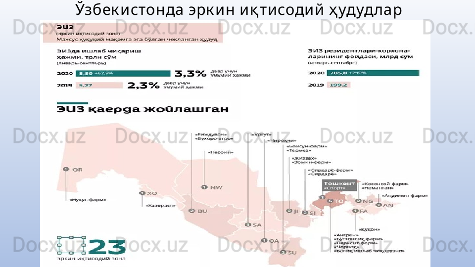 Ўзбек и стонда эрк и н иқ ти содий  ҳ удуд лар 