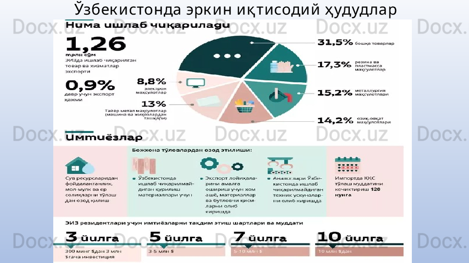 Ўзбек и стонда эрк и н иқ ти содий  ҳ удуд лар 