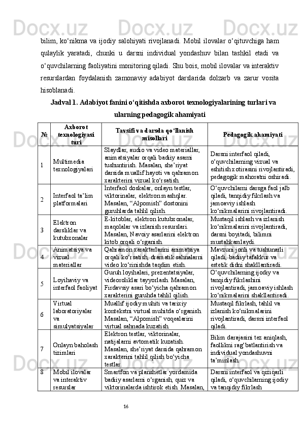 16bilim,   ko‘nikma   va   ijodiy   salohiyati   rivojlanadi.   Mobil   ilovalar   o‘qituvchiga   ham
qulaylik   yaratadi,   chunki   u   darsni   individual   yondashuv   bilan   tashkil   etadi   va
o‘quvchilarning faoliyatini monitoring qiladi. Shu bois, mobil ilovalar va interaktiv
resurslardan   foydalanish   zamonaviy   adabiyot   darslarida   dolzarb   va   zarur   vosita
hisoblanadi.
Jadval 1. Adabiyot fanini o‘qitishda axborot texnologiyalarining turlari va
ularning pedagogik ahamiyati
№ Axborot
texnologiyasi
turi Tavsifi va darsda qo‘llanish
misollari Pedagogik ahamiyati
1 Multimedia 
texnologiyalari Slaydlar, audio va video materiallar, 
animatsiyalar orqali badiiy asarni 
tushuntirish. Masalan, she’riyat 
darsida muallif hayoti va qahramon 
xarakterini vizual ko‘rsatish. Darsni interfaol qiladi, 
o‘quvchilarning vizual va 
eshitish xotirasini rivojlantiradi,
pedagogik mahoratni oshiradi.
2 Interfaol ta’lim 
platformalari Interfaol doskalar, onlayn testlar, 
viktorinalar, elektron mashqlar. 
Masalan, “Alpomish” dostonini 
guruhlarda tahlil qilish. O‘quvchilarni darsga faol jalb 
qiladi, tanqidiy fikrlash va 
jamoaviy ishlash 
ko‘nikmalarini rivojlantiradi.
3 Elektron 
darsliklar va 
kutubxonalar E-kitoblar, elektron kutubxonalar, 
maqolalar va izlanish resurslari. 
Masalan, Navoiy asarlarini elektron 
kitob orqali o‘rganish. Mustaqil ishlash va izlanish 
ko‘nikmalarini rivojlantiradi, 
darsni boyitadi, bilimni 
mustahkamlaydi.
4 Animatsiya va 
vizual 
materiallar Qahramon xarakterlarini animatsiya 
orqali ko‘rsatish, dramatik sahnalarni 
video ko‘rinishda taqdim etish. Mavzuni jonli va tushunarli 
qiladi, badiiy tafakkur va 
estetik didni shakllantiradi.
5 Loyihaviy va 
interfaol faoliyat Guruh loyihalari, prezentatsiyalar, 
videoroliklar tayyorlash. Masalan, 
Firdavsiy asari bo‘yicha qahramon 
xarakterini guruhda tahlil qilish. O‘quvchilarning ijodiy va 
tanqidiy fikrlashini 
rivojlantiradi, jamoaviy ishlash 
ko‘nikmalarini shakllantiradi.
6 Virtual 
laboratoriyalar 
va 
simulyatsiyalar Muallif ijodiy muhiti va tarixiy 
kontekstni virtual muhitda o‘rganish. 
Masalan, “Alpomish” voqealarini 
virtual sahnada kuzatish. Mustaqil fikrlash, tahlil va 
izlanish ko‘nikmalarini 
rivojlantiradi, darsni interfaol 
qiladi.
7 Onlayn baholash
tizimlari Elektron testlar, viktorinalar, 
natijalarni avtomatik kuzatish. 
Masalan, she’riyat darsida qahramon 
xarakterini tahlil qilish bo‘yicha 
testlar. Bilim darajasini tez aniqlash, 
faollikni rag‘batlantirish va 
individual yondashuvni 
ta’minlash.
8 Mobil ilovalar 
va interaktiv 
resurslar Smartfon va planshetlar yordamida 
badiiy asarlarni o‘rganish, quiz va 
viktorinalarda ishtirok etish. Masalan, Darsni interfaol va qiziqarli 
qiladi, o‘quvchilarning ijodiy 
va tanqidiy fikrlash  