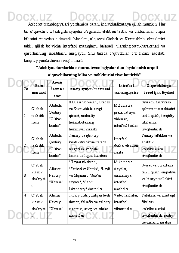29Axborot texnologiyalari yordamida darsni individualizatsiya qilish mumkin. Har
bir o‘quvchi o‘z tezligida syujetni o‘rganadi, elektron testlar va viktorinalar orqali
bilimini sinovdan o‘tkazadi. Masalan, o‘quvchi Otabek va Kumushbibi obrazlarini
tahlil   qilish   bo‘yicha   interfaol   mashqlarni   bajaradi,   ularning   xatti-harakatlari   va
qarorlarining   sabablarini   aniqlaydi.   Shu   tarzda   o‘quvchilar   o‘z   fikrini   asoslab,
tanqidiy yondashuvni rivojlantiradi.
"Adabiyot darslarida axborot texnologiyalaridan foydalanish orqali
o‘quvchilarning bilim va tafakkurini rivojlantirish"
№ Dars
mavzusi Asosiy
doston /
asar Asosiy syujet / mazmuni Interfaol
texnologiyalar O‘quvchilarga
beradigan foydasi
1 O‘zbek 
realistik 
nasri Abdulla 
Qodiriy 
“O‘tkan 
kunlar” XIX asr voqealari, Otabek
va Kumushbibi sevgi 
qissasi, mahalliy 
hukmdorlarning 
hokimiyat kurashi Multimedia 
prezentatsiya, 
videolar, 
interfaol testlar Syujetni tushunish, 
qahramon xarakterini
tahlil qilish, tanqidiy 
fikrlashni 
rivojlantirish
2 O‘zbek 
realistik 
nasri Abdulla 
Qodiriy 
“O‘tkan 
kunlar” Tarixiy va ijtimoiy 
kontekstni vizual tarzda 
o‘rganish, voqealar 
ketma-ketligini kuzatish Interfaol 
doska, elektron
xarita Tarixiy tafakkur va 
analitik 
ko‘nikmalarni 
rivojlantirish
3 O‘zbek 
klassik 
she’riyat
i Alisher 
Navoiy 
“Xamsa” "Hayrat ul-abror", 
"Farhod va Shirin", "Layli
va Majnun", "Sab’ai 
sayyor", "Saddi 
Iskandariy" dostonlari Multimedia 
slaydlar, 
animatsiya, 
interfaol 
mashqlar Syujet va obrazlarni 
tahlil qilish, empatiya
va hissiy intellektni 
rivojlantirish
4 O‘zbek 
klassik 
she’riyat
i Alisher 
Navoiy 
“Xamsa” Turkiy tilda yozilgan besh
doston, falsafiy va axloqiy
mazmun, sevgi va adolat 
mavzulari Video lavhalar,
interfaol 
viktorinalar Tafakkur va mustaqil
fikrlash 
ko‘nikmalarini 
rivojlantirish, ijodiy 
loyihalarni amalga  