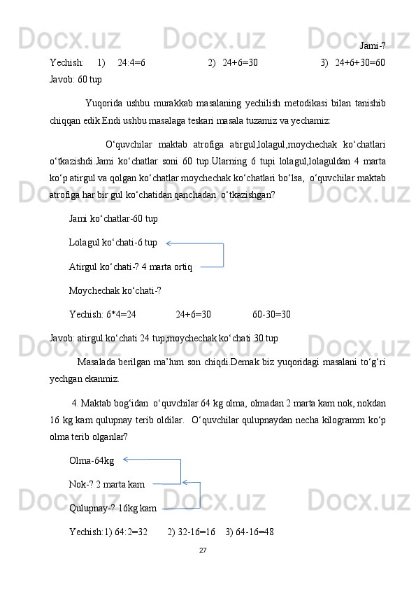                     Jami-?
Yechish:     1)     24:4=6                     2)   24+6=30                     3)   24+6+30=60
Javob: 60 tup
                  Yuqorida   ushbu   murakkab   masalaning   yechilish   metodikasi   bilan   tanishib
chiqqan edik.Endi ushbu masalaga teskari masala tuzamiz va yechamiz:
                  O‘quvchilar   maktab   atrofiga   atirgul,lolagul,moychechak   ko‘chatlari
o‘tkazishdi.Jami   ko‘chatlar   soni   60   tup.Ularning   6   tupi   lolagul,lolaguldan   4   marta
ko‘p atirgul va qolgan ko‘chatlar moychechak ko‘chatlari bo‘lsa,  o‘quvchilar maktab
atrofiga har bir gul ko‘chatidan qanchadan  o‘tkazishgan?
        Jami ko‘chatlar-60 tup
        Lolagul ko‘chati-6 tup
        Atirgul ko‘chati-? 4 marta ortiq
        Moychechak ko‘chati-?  
        Yechish: 6*4=24                24+6=30                 60-30=30
Javob: atirgul ko‘chati 24 tup,moychechak ko‘chati 30 tup
                 Masalada berilgan ma’lum son chiqdi.Demak biz yuqoridagi masalani to‘g‘ri
yechgan ekanmiz.
         4.   Maktab bog‘idan  o‘quvchilar 64 kg olma, olmadan 2 marta kam nok, nokdan
16 kg kam qulupnay terib oldilar.   O‘quvchilar qulupnaydan necha kilogramm ko‘p
olma terib olganlar?
        Olma-64kg
        Nok-? 2 marta kam 
        Qulupnay-? 16kg kam
        Yechish:1) 64:2=32        2) 32-16=16    3) 64-16=48
                                                                                       27 