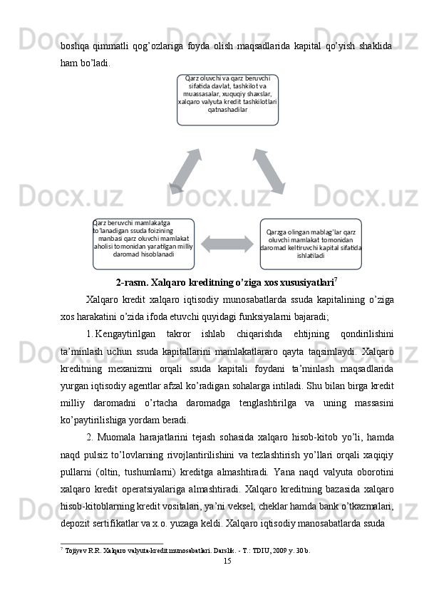 15boshqa   qimmatli   qog’ozlariga   foyda   olish   maqsadlarida   kapital   qo’yish   shaklida 
ham bo’ladi.
2-rasm.   Xalqaro   kreditning   o’ziga   xos   xususiyatlari 7
Xalqaro   kredit   xalqaro   iqtisodiy   munosabatlarda   ssuda   kapitalining   o’ziga
xos harakatini o’zida ifoda etuvchi quyidagi funksiyalarni bajaradi;
1. Kengaytirilgan   takror   ishlab   chiqarishda   ehtijning   qondirilishini
ta’minlash   uchun   ssuda   kapitallarini   mamlakatlararo   qayta   taqsimlaydi.   Xalqaro
kreditning   mexanizmi   orqali   ssuda   kapitali   foydani   ta’minlash   maqsadlarida
yurgan iqtisodiy agentlar   afzal   ko’radigan   sohalarga   intiladi.   Shu   bilan   birga   kredit
milliy   daromadni   o’rtacha   daromadga   tenglashtirilga   va   uning   massasini
ko’paytirilishiga yordam  beradi.
2. Muomala   harajatlarini   tejash   sohasida   xalqaro   hisob-kitob   yo’li,   hamda
naqd   pulsiz   to’lovlarning   rivojlantirilishini   va   tezlashtirish   yo’llari   orqali   xaqiqiy
pullarni   (oltin,   tushumlarni)   kreditga   almashtiradi.   Yana   naqd   valyuta   oborotini
xalqaro   kredit   operatsiyalariga   almashtiradi.   Xalqaro   kreditning   bazasida   xalqaro
hisob-kitoblarning   kredit   vositalari,   ya’ni   veksel,   cheklar   hamda   bank   o’tkazmalari,
depozit sertifikatlar va x.o. yuzaga keldi. Xalqaro iqtisodiy manosabatlarda ssuda
7
  Tojiyev   R.R.   Xalqaro   valyuta-kredit   munosabatlari.   Darslik.   -   T.:   TDIU,   2009   y.   30   b.Qarz oluvchi va qarz beruvchi 
sifatida davlat, tashkilot va 
muassasalar,   xuquqiy   shaxslar, 
xalqaro valyuta kredit tashkilotlari 
qatnashadilar
Qarz beruvchi mamlakatga 
to’lanadigan   ssuda   foizining
manbasi   qarz   oluvchi   mamlakat 
aholisi tomonidan yaratilgan milliy 
daromad hisoblanadi Qarzga   olingan   mablag’lar   qarz 
oluvchi mamlakat tomonidan 
daromad keltiruvchi kapital sifatida 
ishlatiladi 