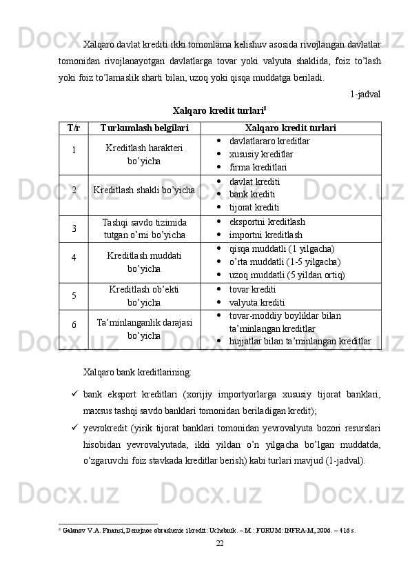 22Xalqaro davlat krediti ikki tomonlama kelishuv asosida rivojlangan davlatlar
tomonidan   rivojlanayotgan   davlatlarga   tovar   yoki   valyuta   shaklida,   foiz   to’lash
yoki foiz to’lamaslik sharti bilan, uzoq yoki qisqa muddatga beriladi.
1- jadval
Xalqaro   kredit   turlari 8
T/r Turkumlash   belgilari Xalqaro   kredit   turlari
1 Kreditlash   harakteri 
bo’yicha  davlatlararo   kreditlar
 xususiy   kreditlar
 firma   kreditlari
2 Kreditlash   shakli   bo’yicha  davlat   krediti
 bank   krediti
 tijorat   krediti
3 Tashqi   savdo   tizimida 
tutgan o’rni bo’yicha  eksportni   kreditlash
 importni   kreditlash
4 Kreditlash   muddati 
bo’yicha  qisqa   muddatli   (1   yilgacha)
 o’rta   muddatli   (1-5   yilgacha)
 uzoq   muddatli   (5   yildan   ortiq)
5 Kreditlash   ob’ekti 
bo’yicha  tovar   krediti
 valyuta   krediti
6 Ta’minlanganlik   darajasi 
bo’yicha  tovar-moddiy   boyliklar   bilan
ta’minlangan kreditlar
 hujjatlar   bilan   ta’minlangan   kreditlar
Xalqaro   bank   kreditlarining:
 bank   eksport   kreditlari   (xorijiy   importyorlarga   xususiy   tijorat   banklari,
maxsus tashqi savdo banklari tomonidan beriladigan kredit);
 yevrokredit   (yirik   tijorat   banklari   tomonidan   yevrovalyuta   bozori   resurslari
hisobidan   yevrovalyutada,   ikki   yildan   o’n   yilgacha   bo’lgan   muddatda,
o’zgaruvchi foiz stavkada kreditlar berish) kabi turlari mavjud (1-jadval).
8
  Galanov   V.A.   Finansi,   Denejnoe   obrashenie   i   kredit:   Uchebnik.   –   M.:   FORUM:   INFRA-M,   2006.   –   416   s. 
