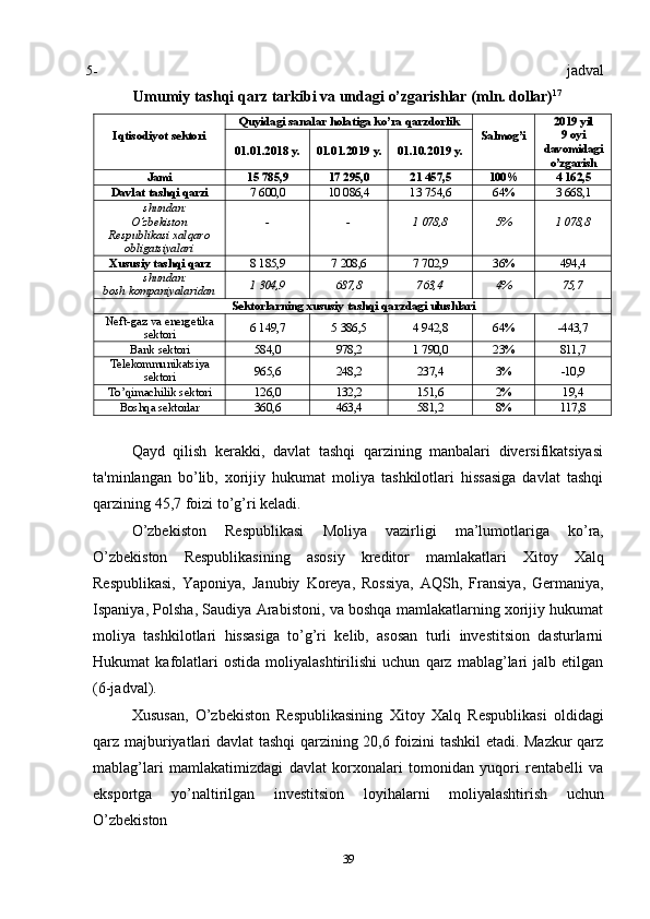 395- jadval
Umumiy   tashqi   qarz   tarkibi   va   undagi   o’zgarishlar   (mln.   dollar) 17
Iqtisodiyot   sektori Quyidagi   sanalar   holatiga   ko’ra  qarzdorlik
Salmog’i 2019  yil
9 oyi
davomidagi
o’zgarish01.01.2018   y. 01.01.2019   y. 01.10.2019   y.
Jami 15  785,9 17  295,0 21  457,5 100% 4  162,5
Davlat   tashqi   qarzi 7  600,0 10  086,4 13  754,6 64% 3  668,1
shundan: 
O’zbekiston
Respublikasi   xalqaro
obligatsiyalari - - 1  078,8 5% 1  078,8
Xususiy   tashqi   qarz 8  185,9 7  208,6 7  702,9 36% 494,4
shundan:
bosh  kompaniyalaridan 1  304,9 687,8 763,4 4% 75,7
Sektorlarning   xususiy   tashqi   qarzdagi   ulushlari
Neft-gaz   va   energetika
sektori 6  149,7 5  386,5 4  942,8 64% - 443,7
Bank   sektori 584,0 978,2 1  790,0 23% 811,7
Telekommunikatsiya
sektori 965,6 248,2 237,4 3% -10,9
To’qimachilik   sektori 126,0 132,2 151,6 2% 19,4
Boshqa   sektorlar 360,6 463,4 581,2 8% 117,8
Qayd   qilish   kerakki,   davlat   tashqi   qarzining   manbalari   diversifikatsiyasi
ta'minlangan   bo’lib,   xorijiy   hukumat   moliya   tashkilotlari   hissasiga   davlat   tashqi
qarzining 45,7 foizi to’g’ri keladi.
O’zbekiston   Respublikasi   Moliya   vazirligi   ma’lumotlariga   ko’ra,
O’zbekiston   Respublikasining   asosiy   kreditor   mamlakatlari   Xitoy   Xalq
Respublikasi,   Yaponiya,   Janubiy   Koreya,   Rossiya,   AQSh,   Fransiya,   Germaniya,
Ispaniya, Polsha, Saudiya Arabistoni, va boshqa mamlakatlarning xorijiy hukumat
moliya   tashkilotlari   hissasiga   to’g’ri   kelib,   asosan   turli   investitsion   dasturlarni
Hukumat   kafolatlari   ostida   moliyalashtirilishi   uchun   qarz   mablag’lari   jalb   etilgan
(6-jadval).
Xususan,   O’zbekiston   Respublikasining   Xitoy   Xalq   Respublikasi   oldidagi
qarz majburiyatlari davlat tashqi  qarzining 20,6 foizini tashkil etadi. Mazkur  qarz
mablag’lari   mamlakatimizdagi   davlat   korxonalari   tomonidan   yuqori   rentabelli   va
eksportga   yo’naltirilgan   investitsion   loyihalarni   moliyalashtirish   uchun
O’zbekiston 