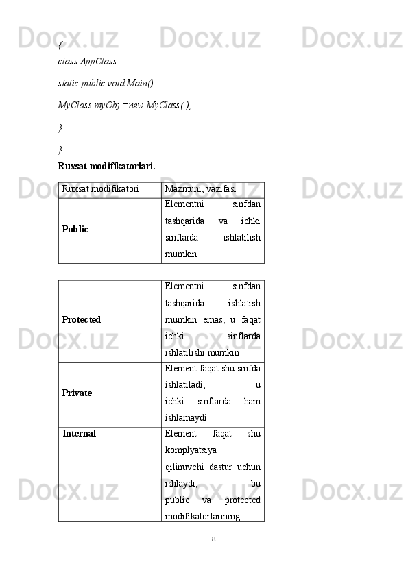 {
class AppClass
static public void Main()
MyClass myObj =new MyClass( );
} 
}
Ruxsat modifikatorlari.
Ruxsat modifikatori  Mazmuni, vazifasi
Public  Elementni   sinfdan
tashqarida   va   ichki
sinflarda   ishlatilish
mumkin
Protected  Elementni   sinfdan
tashqarida   ishlatish
mumkin   emas,   u   faqat
ichki   sinflarda
ishlatilishi mumkin
Private  Element faqat shu sinfda
ishlatiladi,   u
ichki   sinflarda   ham
ishlamaydi
Internal  Element   faqat   shu
komplyatsiya
qilinuvchi   dastur   uchun
ishlaydi,   bu
public   va   protected
modifikatorlarining
8 