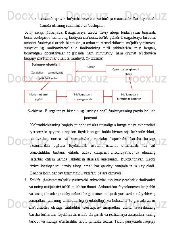 • shubhali qarzlar bo’yicha rezervlar va boshqa maxsus fondlarni yaratish
hamda ularning ishlatilishi va boshqalar. 
Uzviy   aloqa   funksiyasi.   Buxgalteriya   hisobi   uzviy   aloqa   funksiyasini   bajaradi,
busiz boshqaruv tizimining faoliyati ma’nosiz bo’lib qoladi. Buxgalteriya hisobini
axborot funksiyasi orqali bilamizki, u axborot istemolchilarini xo’jalik yurituvchi
subyektning   moliyaviy-xo’jalik   faoliyatining   turli   jabhalarida   ro’y   bergan,
berayotgan   operatsiyalar   to’g’risida   ham   summaviy,   ham   qiymat   o’lchovida
haqiqiy ma’lumotlar bilan ta’minlaydi (5-chizma). 
5-chizma: Buxgalteriya hisobining “uzviy aloqa” funksiyasining paydo bo’lish
jarayoni 
Ko’rsatkichlarning haqiqiy miqdorirni aks ettiradigan buxgalteriya axborotlari
yordamida   qaytma   aloqadan   foydalanolgan   holda   biznes-reja   ko’rsatkichlari,
standartlar,   norma   va   normativlar,   smetalar   bajarilishi,   barcha   turdagi
resurslardan   oqilona   foydalanish   ustidan   nazorat   o’rnatiladi,   har   xil
kamchiliklar   bartaraf   etiladi.   ishlab   chiqarish   imkoniyatlari   va   ularning
safarbar   etilish   hamda   ishlatilish   darajasi   aniqlanadi.   Buxgalteriyan   hisobi
tizimi   boshqaruvni   uzviy   aloqa   orqali   har   qanday   darajada   ta’minlay   oladi.
Boshqa hech qanday tizim ushbu vazifani bajara olmaydi. 
3. Tahliliy   funksiya   xo’jalik   yurituvchi   subyektlar   moliyaviy-xo’jalik   faoliyatini
va uning natijalarini tahlil qilishdan iborat. Axboratdan foydalanuvchilar (ichki
va tashqi) hisob-iqtisodiy axboratlarga asosan xo’jalik yurituvchi subyektning
xarajatlari, ularning samaradorligi (rentabilligi) va hokazolar to’g’risida zarur
ma’lumotlar   olishga   intiladilar.   Boshqaruv   maqsadlari   uchun   resurslarning
barcha turlaridan foydalanish, ishlab chiqarish va realizatsiya xarajatlari, uning
tarkibi   va  shunga   o’xshashlar   tahlil   qilinishi   lozim.   Tahlil   jarayonida   haqiqiy  Boshqaruv obyektlari:  
Xarajatlar   va moliyaviy -  
xo’jalik faoliyatlari  
Ma’lumotlarni      
yig’ish   Ma’lumotlarni         
ro’yxatga olish   Ma’lumotlarni           
bir tizimga keltirish  Qaror qa’bul qiluvchi 
shaxs  Qaror    