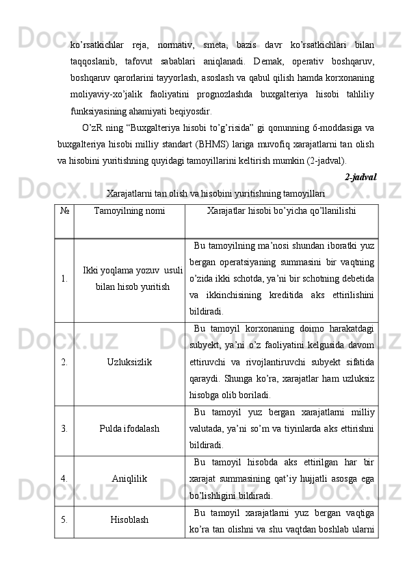 ko’rsatkichlar   reja,   normativ,   smeta,   bazis   davr   ko’rsatkichlari   bilan
taqqoslanib,   tafovut   sabablari   aniqlanadi.   Demak,   operativ   boshqaruv,
boshqaruv qarorlarini tayyorlash, asoslash va qabul qilish hamda korxonaning
moliyaviy-xo’jalik   faoliyatini   prognozlashda   buxgalteriya   hisobi   tahliliy
funksiyasining ahamiyati beqiyosdir.  
O’zR  ning “Buxgalteriya hisobi  to’g’risida”  gi  qonunning 6-moddasiga va
buxgalteriya  hisobi   milliy standart   (BHMS)  lariga  muvofiq xarajatlarni  tan  olish
va hisobini yuritishning quyidagi tamoyillarini kelti rish mumkin (2-jadval) . 
2-jadval 
Xarajatlarni tan olish va hisobini yuritishning tamoyillari 
№ 
  Tamoyilning nomi 
  Xarajatlar hisobi bo’yicha qo’llanilishi 
 
1.  Ikki yoqlama yozuv  usuli
bilan hisob yuritish  Bu tamoyilning ma’nosi  shundan iboratki  yuz
bergan   operatsiyaning   summasini   bir   vaqtning
o’zida ikki schotda, ya’ni bir schotning debetida
va   ikkinchisining   kreditida   aks   ettirilishini
bildiradi. 
2.  Uzluksizlik  Bu   tamoyil   korxonaning   doimo   harakatdagi
subyekt,   ya’ni   o’z   faoliyatini   kelgusida   davom
ettiruvchi   va   rivojlantiruvchi   subyekt   sifatida
qaraydi.   Shunga   ko’ra,   xarajatlar   ham   uzluksiz
hisobga olib boriladi. 
3.  Pulda ifodalash  Bu   tamoyil   yuz   bergan   xarajatlarni   milliy
valutada, ya’ni so’m va tiyinlarda aks ettirishni
bildiradi. 
4.  Aniqlilik  Bu   tamoyil   hisobda   aks   ettirilgan   har   bir
xarajat   summasining   qat’iy   hujjatli   asosga   ega
bo’lishligini bildiradi. 
5.  Hisoblash  Bu   tamoyil   xarajatlarni   yuz   bergan   vaqtiga
ko’ra tan olishni va shu vaqtdan boshlab ularni 