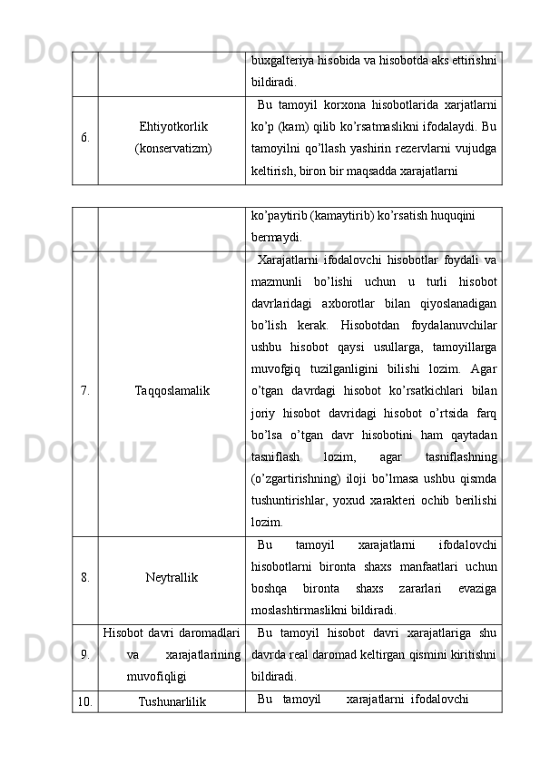buxgalteriya hisobida va hisobotda aks ettirishni
bildiradi. 
6.  Ehtiyotkorlik
(konservatizm)  Bu   tamoyil   korxona   hisobotlarida   xarjatlarni
ko’p (kam) qilib ko’rsatmaslikni ifodalaydi. Bu
tamoyilni   qo’llash   yashirin   rezervlarni   vujudga
keltirish, biron bir maqsadda xarajatlarni 
ko’paytirib (kamaytirib) ko’rsatish huquqini 
bermaydi. 
7.  Taqqoslamalik  Xarajatlarni   ifodalovchi   hisobotlar   foydali   va
mazmunli   bo’lishi   uchun   u   turli   hisobot
davrlaridagi   axborotlar   bilan   qiyoslanadigan
bo’lish   kerak.   Hisobotdan   foydalanuvchilar
ushbu   hisobot   qaysi   usullarga,   tamoyillarga
muvofgiq   tuzilganligini   bilishi   lozim.   Agar
o’tgan   davrdagi   hisobot   ko’rsatkichlari   bilan
joriy   hisobot   davridagi   hisobot   o’rtsida   farq
bo’lsa   o’tgan   davr   hisobotini   ham   qaytadan
tasniflash   lozim,   agar   tasniflashning
(o’zgartirishning)   iloji   bo’lmasa   ushbu   qismda
tushuntirishlar,   yoxud   xarakteri   ochib   berilishi
lozim. 
8.  Neytrallik  Bu   tamoyil   xarajatlarni   ifodalovchi
hisobotlarni   bironta   shaxs   manfaatlari   uchun
boshqa   bironta   shaxs   zararlari   evaziga
moslashtirmaslikni bildiradi. 
9.  Hisobot   davri   daromadlari
va   xarajatlarining
muvofiqligi  Bu   tamoyil   hisobot   davri   xarajatlariga   shu
davrda real daromad keltirgan qismini kiritishni
bildiradi. 
10.  Tushunarlilik  Bu  tamoyil  xarajatlarni  ifodalovchi