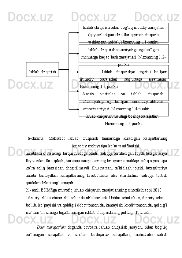 Ishlab chiqarish bilan bog’liq moddiy xarajatlar
(qaytariladigan chiqitlar qiymati chiqarib
tashlangan holda), Nizomning 1.1-punkti 
Ishlab chiqarish xususiyatiga ega bo’lgan
mehnatga haq to’lash xarajatlari, Nizomning 1.2-
punkti 
Ishlab chiqarish  Ishlab   chiqarishga   tegishli   bo’lgan
ijtimoiy   xarajatlari   sug’urtaga   ajratmalar,
Nizomning 1.3-punkti 
Asosiy   vositalar   va   ishlab   chiqarish
ahamiyatiga   ega   bo’lgan   nomoddiy   aktivlar
amortizatsiyasi, Nizomning 1.4-punkti 
Ishlab chiqarish tusidagi boshqa xarajatlar, 
Nizomning 1.5-punkti 
6-chizma:   Mahsulot   ishlab   chiqarish   tannarxiga   kiradigan   xarajatlarning
iqtisodiy mohiyatiga ko’ra tasniflanishi 
hisoblash o’rtasidagi farqni hisobga oladi. Soliqqa tortiladigan foyda buxgalteriya
foydasidan farq qiladi, korxona xarajatlarining bir qismi amaldagi soliq siyosatiga
ko’ra   soliq   bazasidan   chegirilmaydi.   Shu   narsani   ta’kidlash   joizki,   buxgalteriya
hisobi   tamoyillari   xarajatlarning   hisobotlarda   aks   ettirilishini   soliqqa   tortish
qoidalari bilan bog’lamaydi. 
21-sonli BHMSga muvofiq ishlab chiqarish xarajatlarining sintetik hisobi 2010 
“Asosiy ishlab chiqarish” schotida olib boriladi. Ushbu schot aktiv, doimiy schot 
bo’lib, ko’payishi va qoldig’i debet tomonida, kamayishi kredit tomonida, qoldig’i 
ma’lum bir sanaga tugallanmagan ishlab chiqarishning puldagi ifodasidir.  
 
Davr   xarajatlari   deganda   bevosita   ishlab   chiqarish   jarayoni   bilan   bog’liq
bo’lmagan   xarajatlar   va   sarflar:   boshqaruv   xarajatlari,   mahsulotni   sotish 