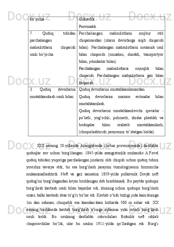 bo’yicha Gidravlik.  
Pnevmatik.
7. Quduq tubidan
parchalangan
mahsulotlarni chiqarish
usuli   bo’yicha. Parchalangan   mahsulotlarni   mujbur   etib
chiqarmasdan   (ularni   devorlarga   siqib   chiqarish
bilan).   Parchalangan   mahsulotlarni   mexanik   usul
bilan   chiqarish   (musalan,   shnekli,   transportyor
bilan,   jelonkalar bilan).
Parchalangan   mahsulotlarni   suyuqlik   bilan
chiqarish.   Parchalangan   mahsulotlarni   gaz   bilan
thiqarish.
3. Quduq devorlarini
mustahkamlash   usuli   bilan Quduq   devorlarini   mustahkamlamasdan.
Quduq   devorlarini   mахsus   eritmalar   bilan
mustahkamlash.
Quduq   devorlarini   mustahkamlovchi   quvurlar   -
po’latli,   yog’ochli,   polimerli,   shisha   plastikli   va
boshqalar   bilan   oralatib   mustahkamlash,
(chuqurlashtirish   jarayonini   to’xtatgan   holda).
XIX   asrning   20-yillarida   Arangistonda   (Artua   provinsiyasida)   dastlabki
quduqlar   suv   uchun   burg’ilangan.   1845-yilda   arangistonlik   muhandis   A.Fovel
quduq   tubidan yuqoriga parchalangan jinslarni olib chiqish uchun quduq tubini
yuvishni   tavsiya   etdi,   bu   esa   burg’ilash   jarayoni   texnologiyasini   birmuncha
mukammallashtirdi.   Neft   va   gaz   sanoatini   1859-yilda   polkovnik   Dreyk   neft
qudug’ini   burg’ilagandan keyin boshlangan deb hisoblanadi. Bu paytda quduqni
burg’ilash   kavlash   usuli   bilan   bajarilar   edi,   shuning   uchun   quduqni   burg’ilash
emas, balki   kavlash   desa   to’g’ri   bo’lar   edi.   Kavlab   o’tish   tezligi   juda   kam-kuniga
1m   dan   oshmas,   chuqurlik   esa   kamdan-kam   hollarda   500   m   oshar   edi.   XX
asrning   boshlarida   kavlab   burg’ilash   o’rniga   aylanma   yoki   rotorli   burg’ilash
usuli   keldi.   Bu   usulning   dastlabki   ixtirochilari   Bokulik   neft   ishlab
chiqaruvchilar   bo’ldi,   ular   bu   usulni   1911-yilda   qo’llashgan   edi.   Burg’i 