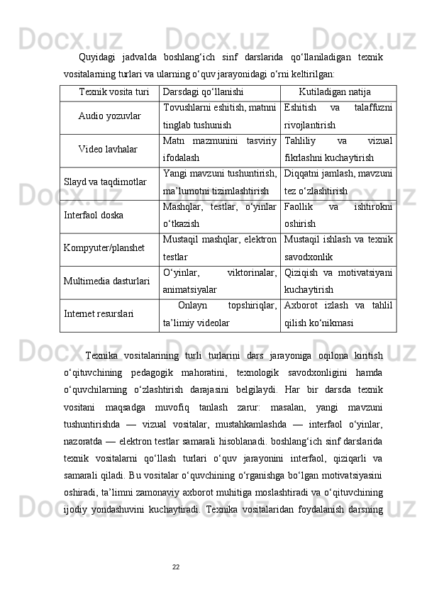 22Quyidagi   jadvalda   boshlang‘ich   sinf   darslarida   qo‘llaniladigan   texnik
vositalarning turlari va ularning o‘quv jarayonidagi o‘rni keltirilgan:
Texnik vosita turi Darsdagi qo‘llanishi Kutiladigan natija
Audio yozuvlar Tovushlarni eshitish, matnni
tinglab tushunish Eshitish   va   talaffuzni
rivojlantirish
Video lavhalar Matn   mazmunini   tasviriy
ifodalash Tahliliy   va   vizual
fikrlashni kuchaytirish
Slayd va taqdimotlar Yangi mavzuni tushuntirish,
ma’lumotni tizimlashtirish Diqqatni jamlash, mavzuni
tez o‘zlashtirish
Interfaol doska Mashqlar,   testlar,   o‘yinlar
o‘tkazish Faollik   va   ishtirokni
oshirish
Kompyuter/planshet Mustaqil  mashqlar, elektron
testlar Mustaqil   ishlash   va   texnik
savodxonlik
Multimedia dasturlari O‘yinlar,   viktorinalar,
animatsiyalar Qiziqish   va   motivatsiyani
kuchaytirish
Internet resurslari Onlayn   topshiriqlar,
ta’limiy videolar Axborot   izlash   va   tahlil
qilish ko‘nikmasi
  Texnika   vositalarining   turli   turlarini   dars   jarayoniga   oqilona   kiritish
o‘qituvchining   pedagogik   mahoratini,   texnologik   savodxonligini   hamda
o‘quvchilarning   o‘zlashtirish   darajasini   belgilaydi.   Har   bir   darsda   texnik
vositani   maqsadga   muvofiq   tanlash   zarur:   masalan,   yangi   mavzuni
tushuntirishda   —   vizual   vositalar,   mustahkamlashda   —   interfaol   o‘yinlar,
nazoratda — elektron testlar samarali hisoblanadi. boshlang‘ich sinf darslarida
texnik   vositalarni   qo‘llash   turlari   o‘quv   jarayonini   interfaol,   qiziqarli   va
samarali qiladi. Bu vositalar o‘quvchining o‘rganishga bo‘lgan motivatsiyasini
oshiradi, ta’limni zamonaviy axborot muhitiga moslashtiradi va o‘qituvchining
ijodiy   yondashuvini   kuchaytiradi.   Texnika   vositalaridan   foydalanish   darsning 