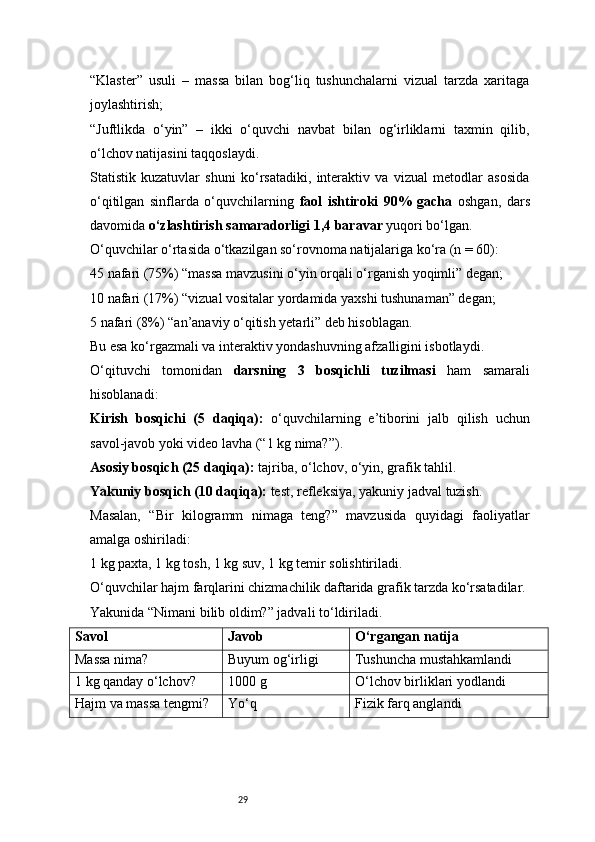 29“Klaster”   usuli   –   massa   bilan   bog‘liq   tushunchalarni   vizual   tarzda   xaritaga
joylashtirish;
“Juftlikda   o‘yin”   –   ikki   o‘quvchi   navbat   bilan   og‘irliklarni   taxmin   qilib,
o‘lchov natijasini taqqoslaydi.
Statistik   kuzatuvlar   shuni   ko‘rsatadiki,   interaktiv   va   vizual   metodlar   asosida
o‘qitilgan   sinflarda   o‘quvchilarning   faol   ishtiroki   90%   gacha   oshgan,   dars
davomida  o‘zlashtirish samaradorligi 1,4 baravar  yuqori bo‘lgan.
O‘quvchilar o‘rtasida o‘tkazilgan so‘rovnoma natijalariga ko‘ra (n = 60):
45 nafari (75%) “massa mavzusini o‘yin orqali o‘rganish yoqimli” degan;
10 nafari (17%) “vizual vositalar yordamida yaxshi tushunaman” degan;
5 nafari (8%) “an’anaviy o‘qitish yetarli” deb hisoblagan.
Bu esa ko‘rgazmali va interaktiv yondashuvning afzalligini isbotlaydi.
O‘qituvchi   tomonidan   darsning   3   bosqichli   tuzilmasi   ham   samarali
hisoblanadi:
Kirish   bosqichi   (5   daqiqa):   o‘quvchilarning   e’tiborini   jalb   qilish   uchun
savol-javob yoki video lavha (“1 kg nima?”).
Asosiy bosqich (25 daqiqa):  tajriba, o‘lchov, o‘yin, grafik tahlil.
Yakuniy bosqich (10 daqiqa):  test, refleksiya, yakuniy jadval tuzish.
Masalan,   “Bir   kilogramm   nimaga   teng?”   mavzusida   quyidagi   faoliyatlar
amalga oshiriladi:
1 kg paxta, 1 kg tosh, 1 kg suv, 1 kg temir solishtiriladi.
O‘quvchilar hajm farqlarini chizmachilik daftarida grafik tarzda ko‘rsatadilar.
Yakunida “Nimani bilib oldim?” jadvali to‘ldiriladi.
Savol Javob O‘rgangan natija
Massa nima? Buyum og‘irligi Tushuncha mustahkamlandi
1 kg qanday o‘lchov? 1000 g O‘lchov birliklari yodlandi
Hajm va massa tengmi? Yo‘q Fizik farq anglandi 