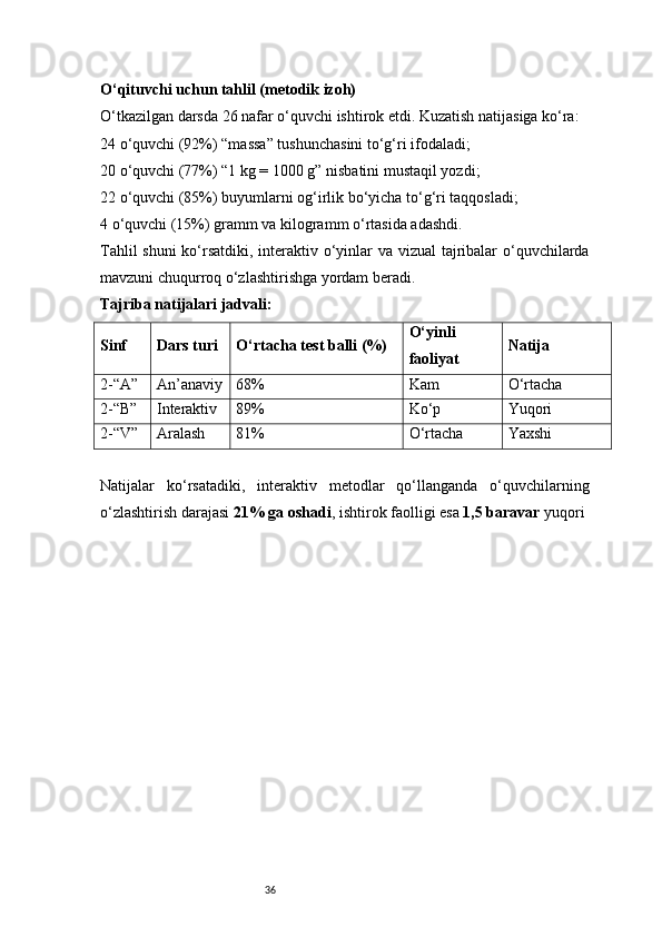 36O‘qituvchi uchun tahlil (metodik izoh)
O‘tkazilgan darsda 26 nafar o‘quvchi ishtirok etdi. Kuzatish natijasiga ko‘ra:
24 o‘quvchi (92%) “massa” tushunchasini to‘g‘ri ifodaladi;
20 o‘quvchi (77%) “1 kg = 1000 g” nisbatini mustaqil yozdi;
22 o‘quvchi (85%) buyumlarni og‘irlik bo‘yicha to‘g‘ri taqqosladi;
4 o‘quvchi (15%) gramm va kilogramm o‘rtasida adashdi.
Tahlil  shuni  ko‘rsatdiki, interaktiv o‘yinlar va vizual  tajribalar o‘quvchilarda
mavzuni chuqurroq o‘zlashtirishga yordam beradi.
Tajriba natijalari jadvali:
Sinf Dars turi O‘rtacha test balli (%) O‘yinli
faoliyat Natija
2-“A” An’anaviy 68% Kam O‘rtacha
2-“B” Interaktiv 89% Ko‘p Yuqori
2-“V” Aralash 81% O‘rtacha Yaxshi
Natijalar   ko‘rsatadiki,   interaktiv   metodlar   qo‘llanganda   o‘quvchilarning
o‘zlashtirish darajasi  21% ga oshadi , ishtirok faolligi esa  1,5 baravar  yuqori  