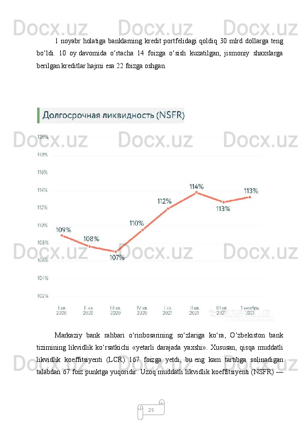 251 noyabr holatiga banklarning kredit portfelidagi  qoldiq 30 mlrd dollarga teng
bo‘ldi.   10   oy   davomida   o‘rtacha   14   foizga   o‘sish   kuzatilgan,   jismoniy   shaxslarga
berilgan kreditlar hajmi esa 22 foizga oshgan.
Markaziy   bank   rahbari   o‘rinbosarining   so‘zlariga   ko‘ra,   O‘zbekiston   bank
tizimining   likvidlik   ko‘rsatkichi   «yetarli   darajada   yaxshi».   Xususan,   qisqa   muddatli
likvidlik   koeffitsiyenti   (LCR)   167   foizga   yetdi,   bu   eng   kam   tartibga   solinadigan
talabdan 67 foiz punktga yuqoridir. Uzoq muddatli likvidlik koeffitsiyenti (NSFR)   — 