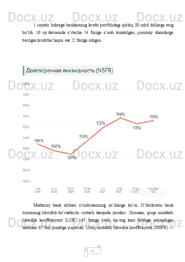 251 noyabr holatiga banklarning kredit portfelidagi  qoldiq 30 mlrd dollarga teng
bo‘ldi.   10   oy   davomida   o‘rtacha   14   foizga   o‘sish   kuzatilgan,   jismoniy   shaxslarga
berilgan kreditlar hajmi esa 22 foizga oshgan.
Markaziy   bank   rahbari   o‘rinbosarining   so‘zlariga   ko‘ra,   O‘zbekiston   bank
tizimining   likvidlik   ko‘rsatkichi   «yetarli   darajada   yaxshi».   Xususan,   qisqa   muddatli
likvidlik   koeffitsiyenti   (LCR)   167   foizga   yetdi,   bu   eng   kam   tartibga   solinadigan
talabdan 67 foiz punktga yuqoridir. Uzoq muddatli likvidlik koeffitsiyenti (NSFR)   —