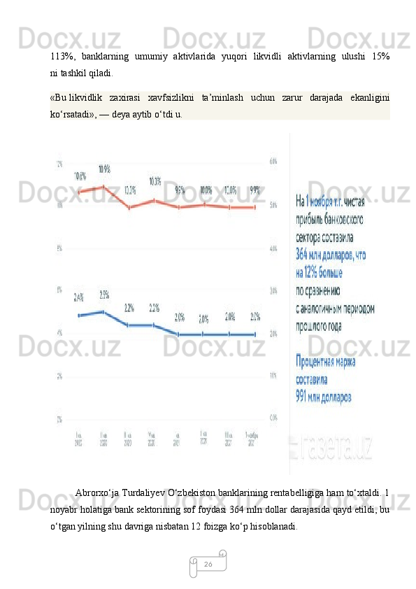 26113%,   banklarning   umumiy   aktivlarida   yuqori   likvidli   aktivlarning   ulushi   15%
ni   tashkil qiladi.
«Bu   likvidlik   zaxirasi   xavfsizlikni   ta’minlash   uchun   zarur   darajada   ekanligini
ko‘rsatadi»,   — deya aytib o‘tdi u.
Abrorxo‘ja Turdaliyev O‘zbekiston banklarining rentabelligiga ham to‘xtaldi. 1
noyabr holatiga bank sektorining sof foydasi 364 mln dollar darajasida qayd etildi, bu
o‘tgan yilning shu   davriga nisbatan 12 foizga ko‘p hisoblanadi.