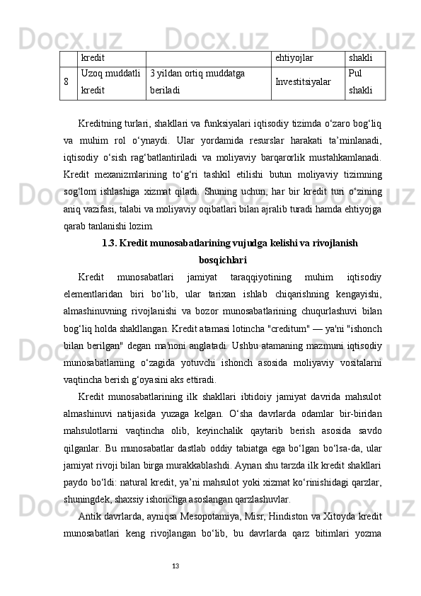 13kredit ehtiyojlar shakli
8 Uzoq muddatli
kredit 3 yildan ortiq muddatga 
beriladi Investitsiyalar Pul 
shakli
Kreditning turlari, shakllari va funksiyalari iqtisodiy tizimda o‘zaro bog‘liq
va   muhim   rol   o‘ynaydi.   Ular   yordamida   resurslar   harakati   ta’minlanadi,
iqtisodiy   o‘sish   rag‘batlantiriladi   va   moliyaviy   barqarorlik   mustahkamlanadi.
Kredit   mexanizmlarining   to‘g‘ri   tashkil   etilishi   butun   moliyaviy   tizimning
sog‘lom   ishlashiga   xizmat   qiladi.   Shuning   uchun,   har   bir   kredit   turi   o‘zining
aniq vazifasi, talabi va moliyaviy oqibatlari bilan ajralib turadi hamda ehtiyojga
qarab tanlanishi lozim.
1.3. Kredit munosabatlarining vujudga kelishi va rivojlanish
bosqichlari
Kredit   munosabatlari   jamiyat   taraqqiyotining   muhim   iqtisodiy
elementlaridan   biri   bo‘lib,   ular   tarixan   ishlab   chiqarishning   kengayishi,
almashinuvning   rivojlanishi   va   bozor   munosabatlarining   chuqurlashuvi   bilan
bog‘liq holda shakllangan. Kredit atamasi lotincha "creditum" — ya'ni "ishonch
bilan   berilgan"   degan   ma'noni   anglatadi.   Ushbu   atamaning   mazmuni   iqtisodiy
munosabatlarning   o‘zagida   yotuvchi   ishonch   asosida   moliyaviy   vositalarni
vaqtincha berish g‘oyasini aks ettiradi.
Kredit   munosabatlarining   ilk   shakllari   ibtidoiy   jamiyat   davrida   mahsulot
almashinuvi   natijasida   yuzaga   kelgan.   O‘sha   davrlarda   odamlar   bir-biridan
mahsulotlarni   vaqtincha   olib,   keyinchalik   qaytarib   berish   asosida   savdo
qilganlar.   Bu   munosabatlar   dastlab   oddiy   tabiatga   ega   bo‘lgan   bo‘lsa-da,   ular
jamiyat rivoji bilan birga murakkablashdi. Aynan shu tarzda ilk kredit shakllari
paydo bo‘ldi: natural kredit, ya’ni mahsulot yoki xizmat ko‘rinishidagi qarzlar,
shuningdek, shaxsiy ishonchga asoslangan qarzlashuvlar.
Antik davrlarda, ayniqsa Mesopotamiya, Misr, Hindiston va Xitoyda kredit
munosabatlari   keng   rivojlangan   bo‘lib,   bu   davrlarda   qarz   bitimlari   yozma 