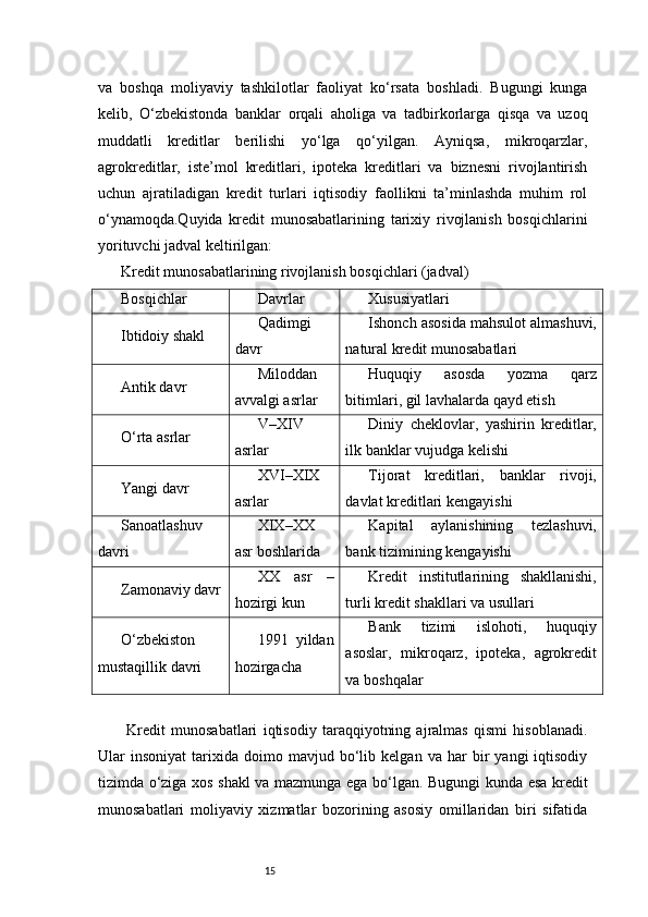 15va   boshqa   moliyaviy   tashkilotlar   faoliyat   ko‘rsata   boshladi.   Bugungi   kunga
kelib,   O‘zbekistonda   banklar   orqali   aholiga   va   tadbirkorlarga   qisqa   va   uzoq
muddatli   kreditlar   berilishi   yo‘lga   qo‘yilgan.   Ayniqsa,   mikroqarzlar,
agrokreditlar,   iste’mol   kreditlari,   ipoteka   kreditlari   va   biznesni   rivojlantirish
uchun   ajratiladigan   kredit   turlari   iqtisodiy   faollikni   ta’minlashda   muhim   rol
o‘ynamoqda.Quyida   kredit   munosabatlarining   tarixiy   rivojlanish   bosqichlarini
yorituvchi jadval keltirilgan:
Kredit munosabatlarining rivojlanish bosqichlari (jadval)
Bosqichlar Davrlar Xususiyatlari
Ibtidoiy shakl Qadimgi
davr Ishonch asosida mahsulot almashuvi,
natural kredit munosabatlari
Antik davr Miloddan
avvalgi asrlar Huquqiy   asosda   yozma   qarz
bitimlari, gil lavhalarda qayd etish
O‘rta asrlar V–XIV
asrlar Diniy   cheklovlar,   yashirin   kreditlar,
ilk banklar vujudga kelishi
Yangi davr XVI–XIX
asrlar Tijorat   kreditlari,   banklar   rivoji,
davlat kreditlari kengayishi
Sanoatlashuv
davri XIX–XX
asr boshlarida Kapital   aylanishining   tezlashuvi,
bank tizimining kengayishi
Zamonaviy davr XX   asr   –
hozirgi kun Kredit   institutlarining   shakllanishi,
turli kredit shakllari va usullari
O‘zbekiston
mustaqillik davri 1991   yildan
hozirgacha Bank   tizimi   islohoti,   huquqiy
asoslar,   mikroqarz,   ipoteka,   agrokredit
va boshqalar
  Kredit   munosabatlari   iqtisodiy   taraqqiyotning   ajralmas   qismi   hisoblanadi.
Ular   insoniyat   tarixida   doimo  mavjud   bo‘lib   kelgan   va  har   bir   yangi   iqtisodiy
tizimda o‘ziga xos shakl va mazmunga ega bo‘lgan. Bugungi kunda esa kredit
munosabatlari   moliyaviy   xizmatlar   bozorining   asosiy   omillaridan   biri   sifatida 