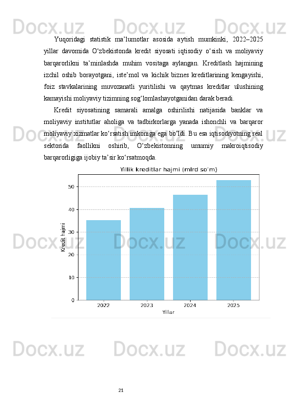 21Yuqoridagi   statistik   ma’lumotlar   asosida   aytish   mumkinki,   2022–2025
yillar   davomida   O‘zbekistonda   kredit   siyosati   iqtisodiy   o‘sish   va   moliyaviy
barqarorlikni   ta’minlashda   muhim   vositaga   aylangan.   Kreditlash   hajmining
izchil   oshib   borayotgani,   iste’mol   va   kichik   biznes   kreditlarining   kengayishi,
foiz   stavkalarining   muvozanatli   yuritilishi   va   qaytmas   kreditlar   ulushining
kamayishi moliyaviy tizimning sog‘lomlashayotganidan darak beradi.
Kredit   siyosatining   samarali   amalga   oshirilishi   natijasida   banklar   va
moliyaviy   institutlar   aholiga   va   tadbirkorlarga   yanada   ishonchli   va   barqaror
moliyaviy xizmatlar ko‘rsatish imkoniga ega bo‘ldi. Bu esa iqtisodiyotning real
sektorida   faollikni   oshirib,   O‘zbekistonning   umumiy   makroiqtisodiy
barqarorligiga ijobiy ta’sir ko‘rsatmoqda. 
