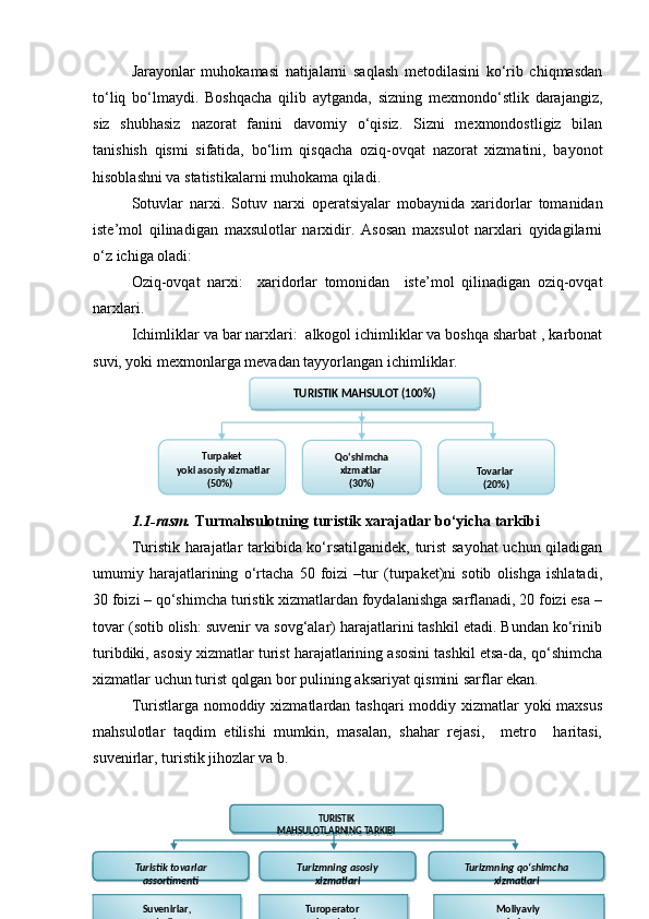 Sayohat Rasm Turizm xizmatlar bozorida turistik mahsulotning hayotiylik sikli ...