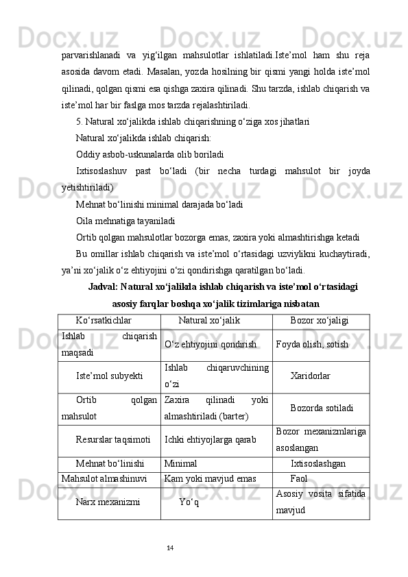 14parvarishlanadi   va   yig‘ilgan   mahsulotlar   ishlatiladi.Iste’mol   ham   shu   reja
asosida  davom etadi. Masalan,  yozda hosilning bir qismi  yangi  holda iste’mol
qilinadi, qolgan qismi esa qishga zaxira qilinadi. Shu tarzda, ishlab chiqarish va
iste’mol har bir faslga mos tarzda rejalashtiriladi.
5. Natural xo‘jalikda ishlab chiqarishning o‘ziga xos jihatlari
Natural xo‘jalikda ishlab chiqarish:
Oddiy asbob-uskunalarda olib boriladi
Ixtisoslashuv   past   bo‘ladi   (bir   necha   turdagi   mahsulot   bir   joyda
yetishtiriladi)
Mehnat bo‘linishi minimal darajada bo‘ladi
Oila mehnatiga tayaniladi
Ortib qolgan mahsulotlar bozorga emas, zaxira yoki almashtirishga ketadi
Bu omillar ishlab chiqarish va iste’mol o‘rtasidagi uzviylikni kuchaytiradi,
ya’ni xo‘jalik o‘z ehtiyojini o‘zi qondirishga qaratilgan bo‘ladi.
Jadval: Natural xo‘jalikda ishlab chiqarish va iste’mol o‘rtasidagi
asosiy farqlar boshqa xo‘jalik tizimlariga nisbatan
Ko‘rsatkichlar Natural xo‘jalik Bozor xo‘jaligi
Ishlab   chiqarish
maqsadi O‘z ehtiyojini qondirish Foyda olish, sotish
Iste’mol subyekti Ishlab   chiqaruvchining
o‘zi Xaridorlar
Ortib   qolgan
mahsulot Zaxira   qilinadi   yoki
almashtiriladi (barter) Bozorda sotiladi
Resurslar taqsimoti Ichki ehtiyojlarga qarab Bozor   mexanizmlariga
asoslangan
Mehnat bo‘linishi Minimal Ixtisoslashgan
Mahsulot almashinuvi Kam yoki mavjud emas Faol
Narx mexanizmi Yo‘q Asosiy   vosita   sifatida
mavjud 