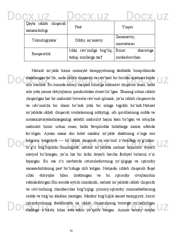 15Qayta   ishlab   chiqarish
samaradorligi Past Yuqori
Texnologiyalar Oddiy, an’anaviy Zamonaviy,
innovatsion
Barqarorlik Ichki   iste’molga   bog‘liq,
tashqi omillarga zaif Bozor   sharoitiga
moslashuvchan
Natural   xo‘jalik   tizimi   insoniyat   taraqqiyotining   dastlabki   bosqichlarida
shakllangan bo‘lib, unda ishlab chiqarish va iste’mol bir-biridan ajralmas holda
olib boriladi. Bu tizimda asosiy maqsad bozorga mahsulot chiqarish emas, balki
oila yoki jamoa ehtiyojlarini qondirishdan iborat bo‘lgan. Shuning uchun ishlab
chiqarilgan har bir mahsulot bevosita iste’mol qilinadi, ya’ni ishlab chiqaruvchi
va   iste’molchi   bir   shaxs   bo‘ladi   yoki   bir   oilaga   tegishli   bo‘ladi.Natural
xo‘jalikda   ishlab   chiqarish   vositalarining   oddiyligi,   ish   qurollarining   sodda   va
mexanizatsiyalashmaganligi   sababli   mahsulot   hajmi   kam   bo‘lgan   va   ortiqcha
mahsulot   bozor   uchun   emas,   balki   favqulodda   holatlarga   zaxira   sifatida
ko‘rilgan.   Aynan   mana   shu   holat   mazkur   xo‘jalik   shaklining   o‘ziga   xos
belgisini   belgilaydi   —   bu   ishlab   chiqarish   va   iste’mol   o‘rtasidagi   to‘g‘ridan-
to‘g‘ri   bog‘liqlikdir.Shuningdek,   natural   xo‘jalikda   mehnat   taqsimoti   deyarli
mavjud   bo‘lmagan,   ya’ni   har   bir   kishi   deyarli   barcha   faoliyat   turlarini   o‘zi
bajargan.   Bu   esa   o‘z   navbatida   ixtisoslashuvning   yo‘qligiga   va   iqtisodiy
samaradorlikning   past   bo‘lishiga   olib   kelgan.   Natijada,   ishlab   chiqarish   faqat
ichki   ehtiyojlar   bilan   cheklangan   va   bu   iqtisodiy   rivojlanishni
sekinlashtirgan.Shu asosda aytish mumkinki, natural xo‘jalikda ishlab chiqarish
va   iste’molning   chambarchas   bog‘liqligi   ijtimoiy-iqtisodiy   munosabatlarning
sodda va turg‘un shaklini yaratgan. Mazkur bog‘liqlik sanoat taraqqiyoti, bozor
iqtisodiyotining   shakllanishi   va   ishlab   chiqarishning   bozorga   yo‘naltirilgan
shakliga   o‘tilishi   bilan   asta-sekin   yo‘qolib   borgan.   Ammo   tarixiy   nuqtai 