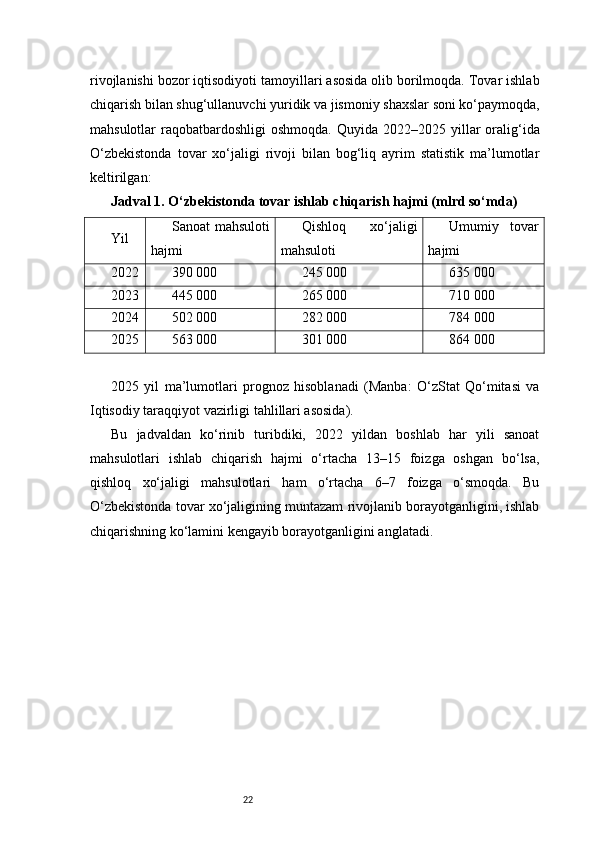 22rivojlanishi bozor iqtisodiyoti tamoyillari asosida olib borilmoqda. Tovar ishlab
chiqarish bilan shug‘ullanuvchi yuridik va jismoniy shaxslar soni ko‘paymoqda,
mahsulotlar  raqobatbardoshligi   oshmoqda.  Quyida 2022–2025  yillar   oralig‘ida
O‘zbekistonda   tovar   xo‘jaligi   rivoji   bilan   bog‘liq   ayrim   statistik   ma’lumotlar
keltirilgan:
Jadval 1. O‘zbekistonda tovar ishlab chiqarish hajmi (mlrd so‘mda)
Yil Sanoat mahsuloti
hajmi Qishloq   xo‘jaligi
mahsuloti Umumiy   tovar
hajmi
2022 390 000 245 000 635 000
2023 445 000 265 000 710 000
2024 502 000 282 000 784 000
2025 563 000 301 000 864 000
2025   yil   ma’lumotlari   prognoz   hisoblanadi   (Manba:   O‘zStat   Qo‘mitasi   va
Iqtisodiy taraqqiyot vazirligi tahlillari asosida).
Bu   jadvaldan   ko‘rinib   turibdiki,   2022   yildan   boshlab   har   yili   sanoat
mahsulotlari   ishlab   chiqarish   hajmi   o‘rtacha   13–15   foizga   oshgan   bo‘lsa,
qishloq   xo‘jaligi   mahsulotlari   ham   o‘rtacha   6–7   foizga   o‘smoqda.   Bu
O‘zbekistonda tovar xo‘jaligining muntazam rivojlanib borayotganligini, ishlab
chiqarishning ko‘lamini kengayib borayotganligini anglatadi. 