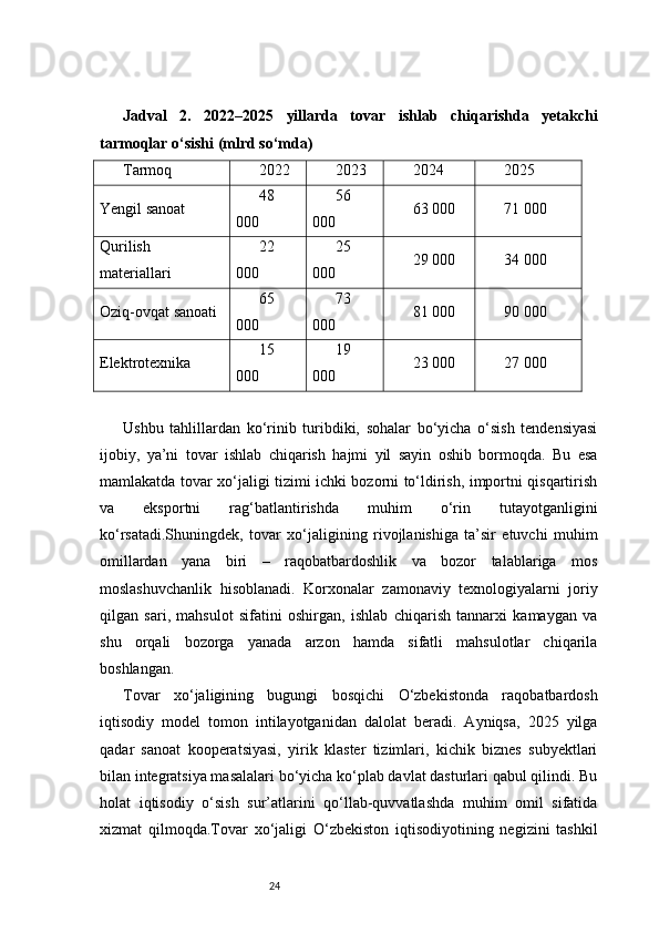24Jadval   2.   2022–2025   yillarda   tovar   ishlab   chiqarishda   yetakchi
tarmoqlar o‘sishi (mlrd so‘mda)
Tarmoq 2022 2023 2024 2025
Yengil sanoat 48
000 56
000 63 000 71 000
Qurilish
materiallari 22
000 25
000 29 000 34 000
Oziq-ovqat sanoati 65
000 73
000 81 000 90 000
Elektrotexnika 15
000 19
000 23 000 27 000
Ushbu   tahlillardan   ko‘rinib   turibdiki,   sohalar   bo‘yicha   o‘sish   tendensiyasi
ijobiy,   ya’ni   tovar   ishlab   chiqarish   hajmi   yil   sayin   oshib   bormoqda.   Bu   esa
mamlakatda tovar xo‘jaligi tizimi ichki bozorni to‘ldirish, importni qisqartirish
va   eksportni   rag‘batlantirishda   muhim   o‘rin   tutayotganligini
ko‘rsatadi.Shuningdek,   tovar   xo‘jaligining   rivojlanishiga   ta’sir   etuvchi   muhim
omillardan   yana   biri   –   raqobatbardoshlik   va   bozor   talablariga   mos
moslashuvchanlik   hisoblanadi.   Korxonalar   zamonaviy   texnologiyalarni   joriy
qilgan   sari,   mahsulot   sifatini   oshirgan,   ishlab   chiqarish   tannarxi   kamaygan   va
shu   orqali   bozorga   yanada   arzon   hamda   sifatli   mahsulotlar   chiqarila
boshlangan.
Tovar   xo‘jaligining   bugungi   bosqichi   O‘zbekistonda   raqobatbardosh
iqtisodiy   model   tomon   intilayotganidan   dalolat   beradi.   Ayniqsa,   2025   yilga
qadar   sanoat   kooperatsiyasi,   yirik   klaster   tizimlari,   kichik   biznes   subyektlari
bilan integratsiya masalalari bo‘yicha ko‘plab davlat dasturlari qabul qilindi. Bu
holat   iqtisodiy   o‘sish   sur’atlarini   qo‘llab-quvvatlashda   muhim   omil   sifatida
xizmat   qilmoqda.Tovar   xo‘jaligi   O‘zbekiston   iqtisodiyotining   negizini   tashkil 