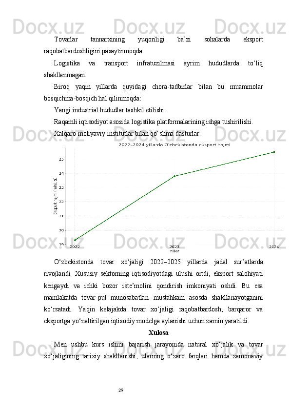 29Tovarlar   tannarxining   yuqoriligi   ba’zi   sohalarda   eksport
raqobatbardoshligini pasaytirmoqda.
Logistika   va   transport   infratuzilmasi   ayrim   hududlarda   to‘liq
shakllanmagan.
Biroq   yaqin   yillarda   quyidagi   chora-tadbirlar   bilan   bu   muammolar
bosqichma-bosqich hal qilinmoqda:
Yangi industrial hududlar tashkil etilishi.
Raqamli iqtisodiyot asosida logistika platformalarining ishga tushirilishi.
Xalqaro moliyaviy institutlar bilan qo‘shma dasturlar.
O‘zbekistonda   tovar   xo‘jaligi   2022–2025   yillarda   jadal   sur’atlarda
rivojlandi.   Xususiy   sektorning   iqtisodiyotdagi   ulushi   ortdi,   eksport   salohiyati
kengaydi   va   ichki   bozor   iste’molini   qondirish   imkoniyati   oshdi.   Bu   esa
mamlakatda   tovar-pul   munosabatlari   mustahkam   asosda   shakllanayotganini
ko‘rsatadi.   Yaqin   kelajakda   tovar   xo‘jaligi   raqobatbardosh,   barqaror   va
eksportga yo‘naltirilgan iqtisodiy modelga aylanishi uchun zamin yaratildi.
Xulosa
Men   ushbu   kurs   ishini   bajarish   jarayonida   natural   xo‘jalik   va   tovar
xo‘jaligining   tarixiy   shakllanishi,   ularning   o‘zaro   farqlari   hamda   zamonaviy 