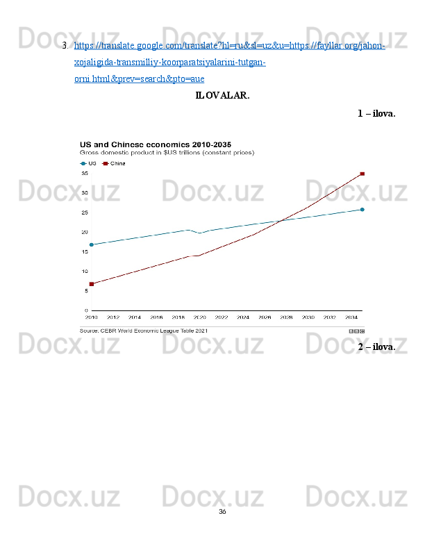 3. https://translate.google.com/translate?hl=ru&sl=uz&u=https://fayllar.org/jahon-   
xojaligida-transmilliy-koorparatsiyalarini-tutgan-
orni.html&prev=search&pto=aue
ILOVALAR.
1 – ilova. 
       
2 – ilova.
36 