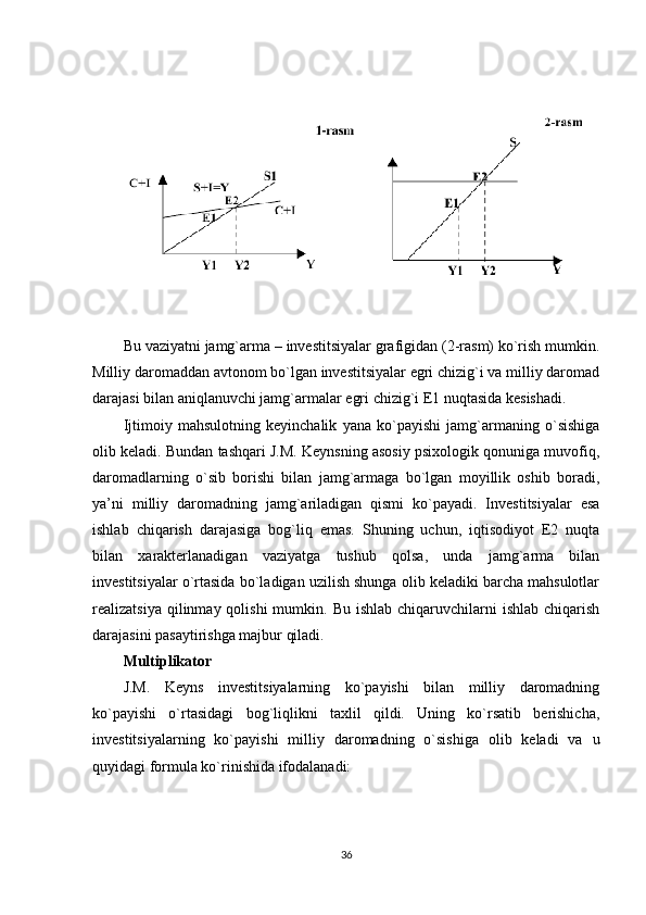 Bu vaziyatni jamg`arma – investitsiyalar grafigidan (2-rasm) ko`rish mumkin.
Milliy daromaddan avtonom bo`lgan investitsiyalar egri chizig`i va milliy daromad
darajasi bilan aniqlanuvchi jamg`armalar egri chizig`i E1 nuqtasida kesishadi.
Ijtimoiy   mahsulotning   keyinchalik   yana   ko`payishi   jamg`armaning   o`sishiga
olib keladi. Bundan tashqari J.M. Keynsning asosiy psixologik qonuniga muvofiq,
daromadlarning   o`sib   borishi   bilan   jamg`armaga   bo`lgan   moyillik   oshib   boradi,
ya’ni   milliy   daromadning   jamg`ariladigan   qismi   ko`payadi.   Investitsiyalar   esa
ishlab   chiqarish   darajasiga   bog`liq   emas.   Shuning   uchun,   iqtisodiyot   E2   nuqta
bilan   xarakterlanadigan   vaziyatga   tushub   qolsa,   unda   jamg`arma   bilan
investitsiyalar o`rtasida bo`ladigan uzilish shunga olib keladiki barcha mahsulotlar
realizatsiya  qilinmay qolishi   mumkin. Bu  ishlab  chiqaruvchilarni  ishlab  chiqarish
darajasini pasaytirishga majbur qiladi.
Multiplikator
J.M.   Keyns   investitsiyalarning   ko`payishi   bilan   milliy   daromadning
ko`payishi   o`rtasidagi   bog`liqlikni   taxlil   qildi.   Uning   ko`rsatib   berishicha,
investitsiyalarning   ko`payishi   milliy   daromadning   o`sishiga   olib   keladi   va   u
quyidagi formula ko`rinishida ifodalanadi:
36 