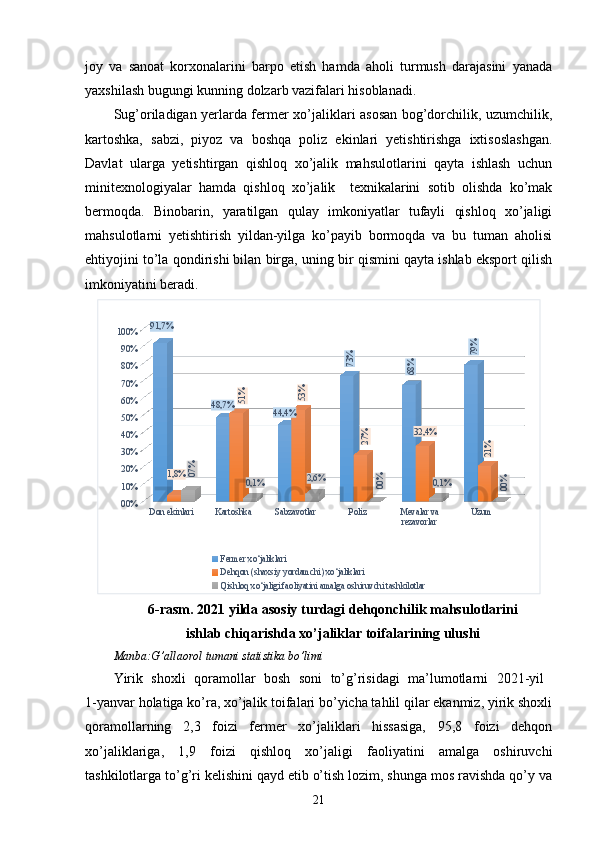 joy   va   sanoat   korxonalarini   barpo   etish   hamda   aholi   turmush   darajasini   yanada
yaxshilash bugungi kunning dolzarb vazifalari hisoblanadi.
Sug’oriladigan yerlarda fermer xo’jaliklari asosan bog’dorchilik, uzumchilik,
kartoshka,   sabzi,   piyoz   va   boshqa   poliz   ekinlari   yetishtirishga   ixtisoslashgan.
Davlat   ularga   yetishtirgan   qishloq   xo’jalik   mahsulotlarini   qayta   ishlash   uchun
minitex nologiyalar   hamda   qishloq   xo’jalik     texnikalarini   sotib   olishda   ko’mak
bermoqda.   Binobarin,   yaratilgan   qulay   imkoniyatlar   tufayli   qishloq   xo’jaligi
mahsulotlarni   yetishtirish   yildan-yilga   ko’payib   bormoqda   va   bu   tuman   aholisi
ehtiyojini to’la qondirishi bilan birga, uning bir qismini qayta ishlab eksport qilish
imkoniyatini beradi.
Don ekinlari Kartoshka Sabzavotlar Poliz Mevalar va 
rezavorlar Uzum00%10%20%30%40%50%60%70%80%90%100% 91,7%
48,7%
44,4%73%	
68%	
79%
1,8%	
51%	53%	
27% 32,4%	
21%	
07%
0,1% 2,6%	
00%
0,1%	
00%
Fermer xo‘jaliklari
Dehqon (shaxsiy yordamchi) xo‘jaliklari
Qishloq xo‘jaligi faoliyatini amalga oshiruvchi tashkilotlar
6-rasm.  202 1  yilda asosiy turdagi dehqonchilik mahsulotlarini
ishlab chiqarishda xo’jaliklar toifalarining ulushi
Manba:G’allaorol tumani statistika bo’limi
Yirik   shoxli   qoramollar   bosh   soni   to’g’risidagi   ma’lumotlarni   2021-yil  
1-yanvar holatiga ko’ra, xo’jalik toifalari bo’yicha tahlil qilar ekanmiz, yirik shoxli
qoramollarning   2,3   foizi   fermer   xo’jaliklari   hissasiga,   95,8   foizi   dehqon
xo’jaliklariga,   1,9   foizi   qishloq   xo’jaligi   faoliyatini   amalga   oshiruvchi
tashkilotlarga to’g’ri kelishini qayd etib o’tish lozim, shunga mos ravishda qo’y va
21 