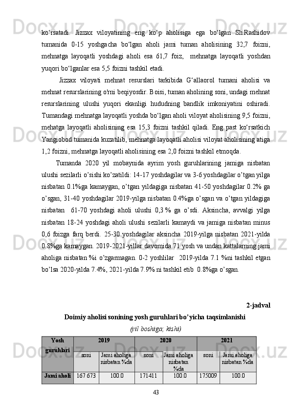 ko‘rsatadi.   Jizzax   viloyatining   eng   ko‘p   aholisiga   ega   bo‘lgan   Sh.Rashidov
tumanida   0-15   yoshgacha   bo‘lgan   aholi   jami   tuman   aholisining   32,7   foizni,
mehnatga   layoqatli   yoshdagi   aholi   esa   61,7   foiz,     mehnatga   layoqatli   yoshdan
yuqori bo‘lganlar esa 5,5   foizni tashkil etadi.
Jizzax   viloyati   mehnat   resurslari   tarkibida   G‘allaorol   tumani   aholisi   va
mehnat resurslarining o'rni beqiyosdir. Boisi, tuman aholining soni, undagi mehnat
resurslarining   ulushi   yuqori   ekanligi   hududning   bandlik   imkoniyatini   oshiradi.
Tumandagi mehnatga layoqatli yoshda bo‘lgan aholi viloyat aholisining 9,5 foizni,
mehatga   layoqatli   aholisining   esa   15,3   foizni   tashkil   qiladi.   Eng   past   ko‘rsatkich
Yangiobod tumanida kuzatilib, mehnatga layoqatli aholisi viloyat aholisining atiga
1,2   foizni, mehnatga layoqatli aholisining esa 2,0   foizni tashkil etmoqda.
Tumanda   2020   yil   mobaynida   ayrim   yosh   guruhlarining   jamiga   nisbatan
ulushi sezilarli o’sishi ko’zatildi: 14-17 yoshdagilar va 3-6 yoshdagilar o’tgan yilga
nisbatan 0.1%ga kamaygan, o’tgan yildagiga nisbatan 41-50 yoshdagilar 0.2% ga
o’sgan, 31-40 yoshdagilar 2019-yilga nisbatan 0.4%ga o’sgan va o’tgan yildagiga
nisbatan     61-70   yoshdagi   aholi   ulushi   0,3   %   ga   o’sdi.   Aksincha,   avvalgi   yilga
nisbatan   18-24  yoshdagi   aholi   ulushi   sezilarli   kamaydi   va   jamiga   nisbatan   minus
0,6  foizga   farq  berdi.   25-30   yoshdagilar   aksincha   2019-yilga   nisbatan   2021-yilda
0.8%ga kamaygan. 2019-2021-yillar davomida 71 yosh va undan kattalarning jami
aholiga nisbatan %i o’zgarmagan. 0-2 yoshlilar     2019-yilda 7.1 %ni tashkil etgan
bo’lsa 2020-yilda 7.4%, 2021-yilda 7.9% ni tashkil etib  0.8%ga o’sgan.
2-jadval
Doimiy aholisi sonining yosh guruhlari bo’yicha taqsimlanishi 
(yil boshiga; kishi)
Yosh
guruhlari 2019 2020 2021
soni Jami aholiga
nisbatan %da  soni Jami aholiga
nisbatan
%da soni Jami aholiga
nisbatan %da
Jami aholi 167 673 100.0 171411 100.0 175009 100.0
43