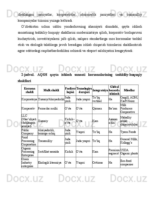 cheklangan   jamiyatlar,   kooperativlar,   aksionerlik   jamiyatlari   va   transmilliy
kompaniyalar tizimini yuzaga keltiradi.
O‘zbekiston   uchun   ushbu   yondashuvning   ahamiyati   shundaki,   qayta   ishlash
sanoatining tashkiliy-huquqiy shakllarini modernizatsiya qilish, korporativ boshqaruvni
kuchaytirish,   investitsiyalarni   jalb   qilish,   xalqaro   standartlarga   mos   korxonalar   tashkil
etish   va   ekologik   talablarga   javob   beradigan   ishlab   chiqarish   tizimlarini   shakllantirish
agrar sektordagi raqobatbardoshlikni oshiradi va eksport salohiyatini kengaytiradi.
2-jadval.   AQSH   qayta   ishlash   sanoati   korxonalarining   tashkiliy-huquqiy
shakllari
Korxona
shakli Mulk shakli Faoliyat
hajmi Texnologiya
darajasi Integratsiya Global
bozorda
ishtirok Misollar
Korporatsiya Xususiy/Aksiyadorlik Juda 
yirik Juda yuqori To‘liq 
vertikal Ha Cargill, ADM,
Kraft Heinz
Kooperativ Fermerlar mulki O‘rta O‘rta Qisman Ba’zan Milk 
Producers 
Cooperative
LLC 
(Mas’uliyati 
cheklangan 
jamiyat) Xususiy Kichik–
o‘rta O‘rta Kam Asosan 
ichki Mahalliy 
ishlab 
chiqaruvchilar
Public 
Company Aksiyadorlik, 
bozorga ochiq Juda 
yirik Yuqori To‘liq Ha Tyson Foods
Food 
Processing 
Corporation Transmilliy Juda 
yirik Juda yuqori To‘liq Ha General Mills,
Kellogg’s
Organic 
Processing 
Enterprise Sertifikat asosida Kichik O‘rta Kam Premium
segment USDA 
Organic plants
Green 
Industry 
enterprise Ekologik litsenziya O‘rta Yuqori Orttirma Ha Eco-food 
companies 