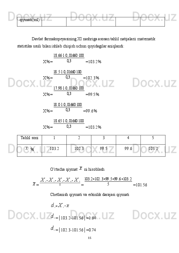 qiymati(ml)
Davlat farmakopeyasining XI nashriga asosan tahlil natijalarii matematik 
statistika usuli bilan ishlab chiqish uchun quyidagilar aniqlandi: 
X ％ =18	.66⋅1⋅0,01660	⋅100	
0,3 =103.2 ％
X ％ =	
18	.5⋅1⋅0,01660	⋅100	
0,3 =102.3 ％
X ％ =	
17	.98⋅1⋅0,01660	⋅100	
0,3 =99.5 ％
X ％ =	
18	.0⋅1⋅0,01660	⋅100	
0,3 =99.6 ％
X ％ =	
18	.65⋅1⋅0,01660	⋅100	
0,3 =103.2 ％
Tahlil soni 1 2 3 4 5	
xi
  ％ 103.2 102.3 99.5 99.6 103.2
O’rtacha qiymat 	
X  ni hisoblash	
X
=	
X	1+X	2+X	3+X	4+X	5	
5 =	
103	.2+102	.3+99	.5+99	.6+103	.2	
5 =101.56
Chetlanish qiymati va erkinlik darajasi qiymati	
d	1=	X	1−X	
d1
=│103.2-101.56│=1.64
d2
=│102.3-101.56│=0.74
15 