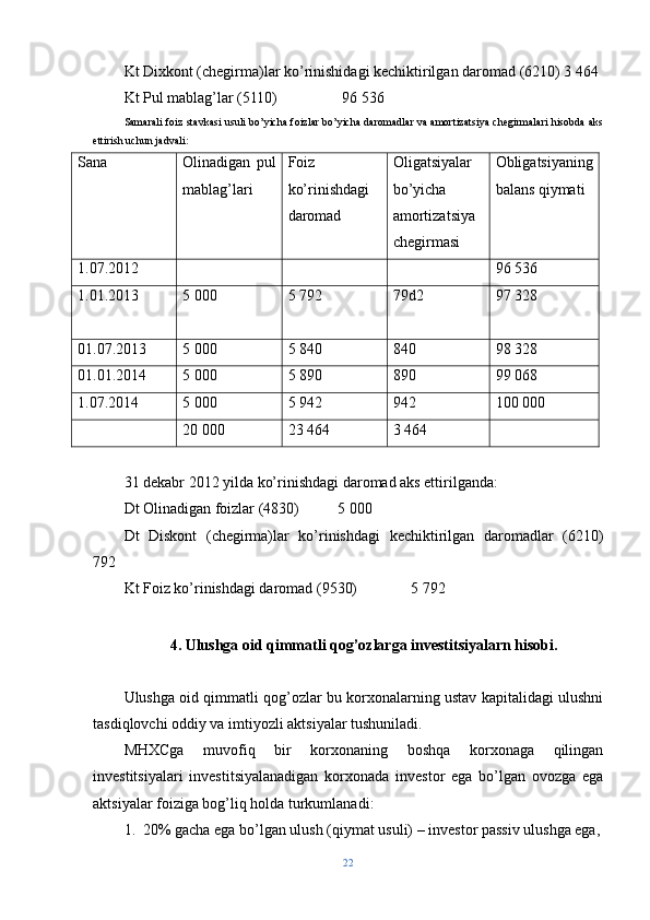 Kt Dixkont (chegirma)lar ko’rinishidagi kechiktirilgan daromad (6210) 3   464
Kt Pul mablag’lar (5110)                 96   536
Samarali foiz stavkasi usuli bo’yicha foizlar bo’yicha daromadlar va amortizatsiya chegirmalari hisobda aks
ettirish uchun jadvali:
Sana Olinadigan   pul
mablag’lari Foiz
ko’rinishdagi
daromad Oligatsiyalar
bo’yicha
amortizatsiya
chegirmasi Obligatsiyaning
balans qiymati
1.07.2012 96 536
1.01.2013 5 000 5 792 79d2 97   328
01.07.2013 5 000 5 840 840 98 328
01.01.2014 5 000 5   890 890 99 068
1.07.2014 5 000 5 942 942 100 000
20 000 23 464 3 464
31 dekabr 2012 yilda ko’rinishdagi daromad aks ettirilganda:
Dt Olinadigan foizlar (4830)          5   000
Dt   Diskont   (chegirma)lar   ko’rinishdagi   kechiktirilgan   daromadlar   (6210)
792
Kt Foiz ko’rinishdagi daromad (9530)              5   792
4.  Ulushga oid qimmatli qog’ozlarga investitsiyalarn hisobi.
Ulushga oid qimmatli qog’ozlar bu korxonalarning ustav kapitalidagi ulushni
tasdiqlovchi oddiy va imtiyozli aktsiyalar tushuniladi.
MHXCga   muvofiq   bir   korxonaning   boshqa   korxonaga   qilingan
investitsiyalari   investitsiyalanadigan   korxonada   investor   ega   bo’lgan   ovozga   ega
aktsiyalar foiziga bog’liq holda turkumlanadi:
1.  20% gacha ega bo’lgan ulush (qiymat usuli) – investor passiv ulushga ega,
22 