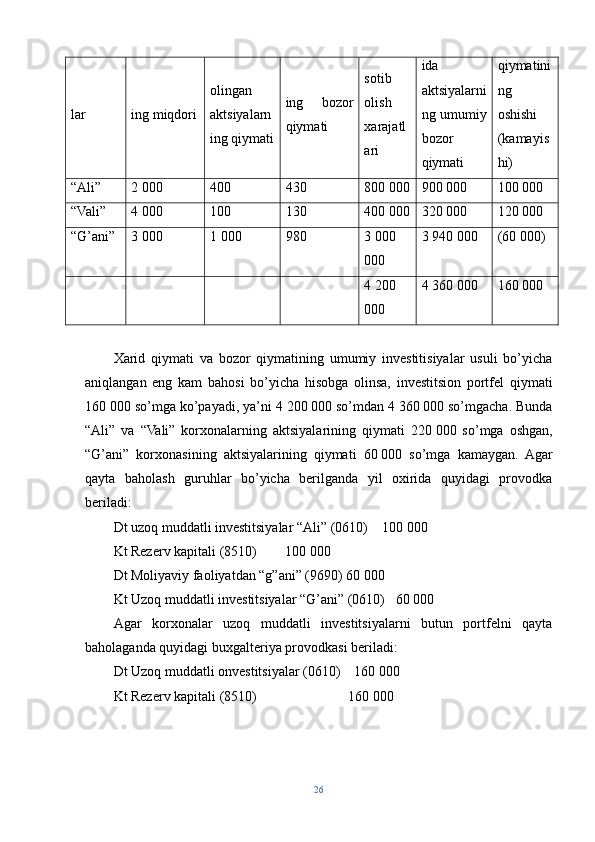 lar ing miqdori olingan
aktsiyalarn
ing qiymati ing     bozor
qiymati  sotib
olish
xarajatl
ari ida
aktsiyalarni
ng umumiy
bozor
qiymati qiymatini
ng
oshishi
(kamayis
hi)
“Ali” 2  000 400 430 800 000 900 000 100 000
“Vali” 4 000 100 130 400 000 320 000 120 000
“G’ani” 3 000 1 000 980 3   000
000 3   940 000 (60   000)
4   200
000 4   360 000 160 000
Xarid   qiymati   va   bozor   qiymatining   umumiy   investitisiyalar   usuli   bo’yicha
aniqlangan   eng   kam   bahosi   bo’yicha   hisobga   olinsa,   investitsion   portfel   qiymati
160   000 so’mga ko’payadi, ya’ni 4   200   000 so’mdan 4   360   000 so’mgacha. Bunda
“Ali”   va   “Vali”   korxonalarning   aktsiyalarining   qiymati   220   000   so’mga   oshgan,
“G’ani”   korxonasining   aktsiyalarining   qiymati   60   000   so’mga   kamaygan.   Agar
qayta   baholash   guruhlar   bo’yicha   berilganda   yil   oxirida   quyidagi   provodka
beriladi:
Dt uzoq muddatli investitsiyalar “Ali” (0610)    100   000
Kt Rezerv kapitali (8510)        100   000
Dt Moliyaviy faoliyatdan “g”ani” (9690) 60   000
Kt Uzoq muddatli investitsiyalar “G’ani” (0610)   60   000
Agar   korxonalar   uzoq   muddatli   investitsiyalarni   butun   portfelni   qayta
baholaganda quyidagi buxgalteriya provodkasi beriladi:
Dt Uzoq muddatli onvestitsiyalar (0610)    160 000
Kt Rezerv kapitali (8510)                          160   000
26 