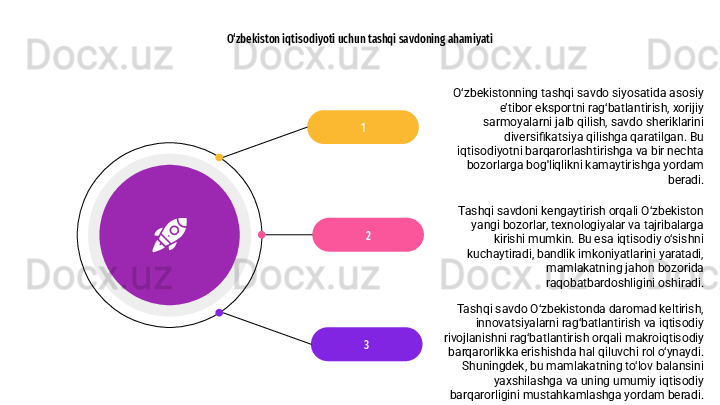 1
2
3 O‘zbekistonning tashqi savdo siyosatida asosiy 
e’tibor eksportni rag‘batlantirish, xorijiy 
sarmoyalarni jalb qilish, savdo sheriklarini 
diversifikatsiya qilishga qaratilgan. Bu 
iqtisodiyotni barqarorlashtirishga va bir nechta 
bozorlarga bog'liqlikni kamaytirishga yordam 
beradi.
Tashqi savdoni kengaytirish orqali O‘zbekiston 
yangi bozorlar, texnologiyalar va tajribalarga 
kirishi mumkin. Bu esa iqtisodiy o‘sishni 
kuchaytiradi, bandlik imkoniyatlarini yaratadi, 
mamlakatning jahon bozorida 
raqobatbardoshligini oshiradi.
Tashqi savdo O‘zbekistonda daromad keltirish, 
innovatsiyalarni rag‘batlantirish va iqtisodiy 
rivojlanishni rag‘batlantirish orqali makroiqtisodiy 
barqarorlikka erishishda hal qiluvchi rol o‘ynaydi. 
Shuningdek, bu mamlakatning to‘lov balansini 
yaxshilashga va uning umumiy iqtisodiy 
barqarorligini mustahkamlashga yordam beradi.O‘zbekiston iqtisodiyoti uchun tashqi savdoning ahamiyati 
