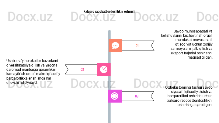 Xalqaro raqobatbardoshlikni oshirish
03 O‘zbekistonning tashqi savdo 
siyosati iqtisodiy o‘sish va 
barqarorlikni oshirish uchun 
xalqaro raqobatbardoshlikni 
oshirishga qaratilgan.01 Savdo munosabatlari va 
kelishuvlarini kuchaytirish orqali 
mamlakat muvozanatli 
iqtisodiyot uchun xorijiy 
sarmoyalarni jalb qilish va 
eksport hajmini oshirishni 
maqsad qilgan.
02Ushbu sa'y-harakatlar bozorlarni 
diversifikatsiya qilish va yagona 
daromad manbaiga qaramlikni 
kamaytirish orqali makroiqtisodiy 
barqarorlikka erishishda hal 
qiluvchi rol o'ynaydi. 